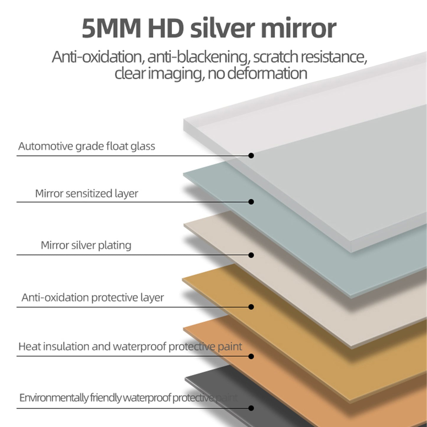 Crosssection of MM HD silver mirror layers automotive float glass sensitized silver plating antioxidation heat insulation ecofriendly paint