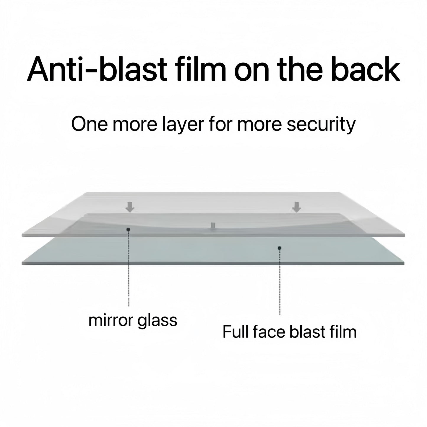 Layered diagram showing mirror glass with full face blast film for enhanced security