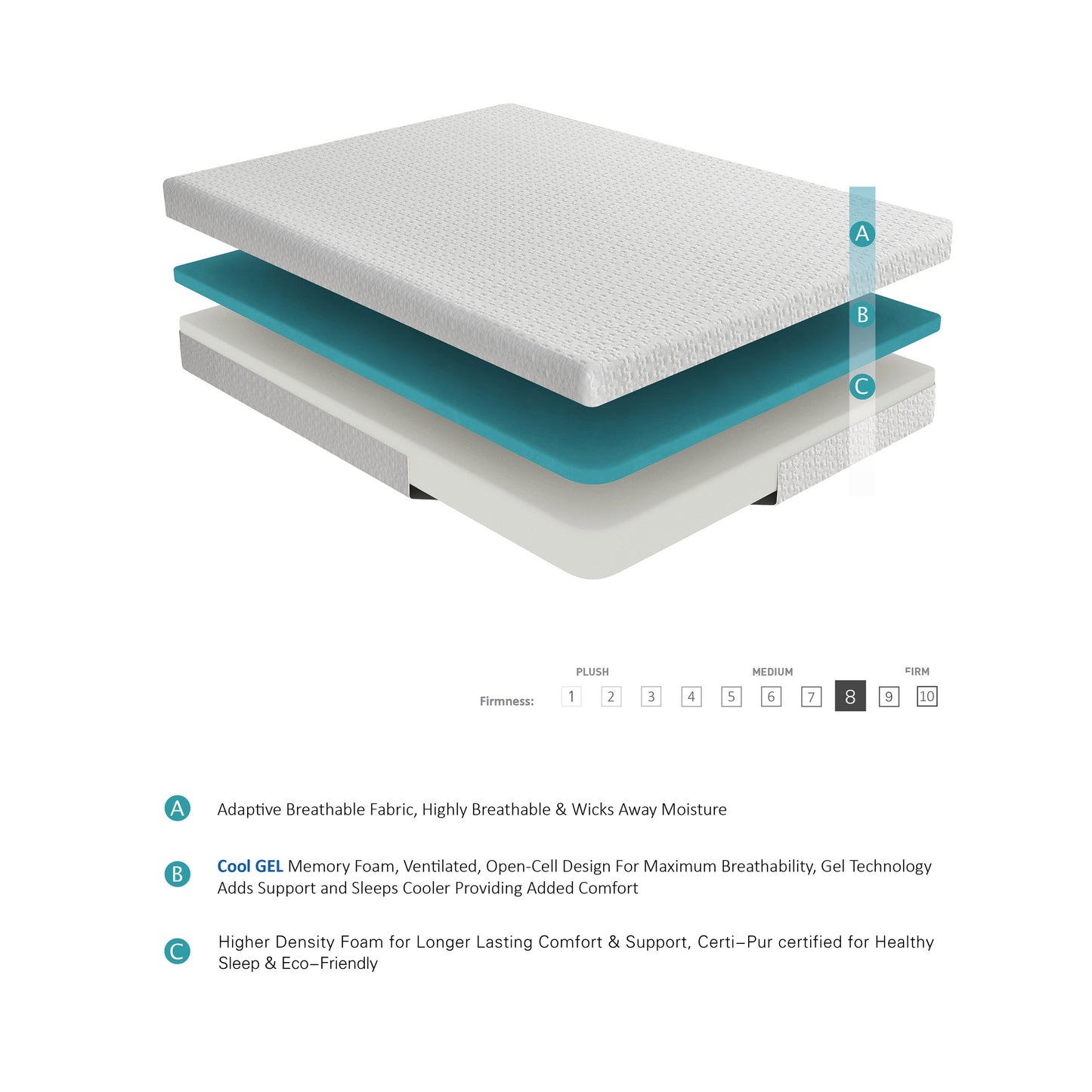Crosssection of a white and teal foam mattress showing layered construction for optimal sleep