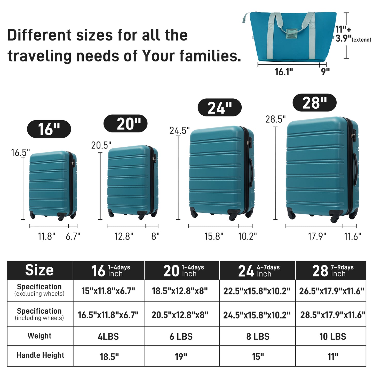 Teal hardshell carryon luggage inch size with four spinner wheels