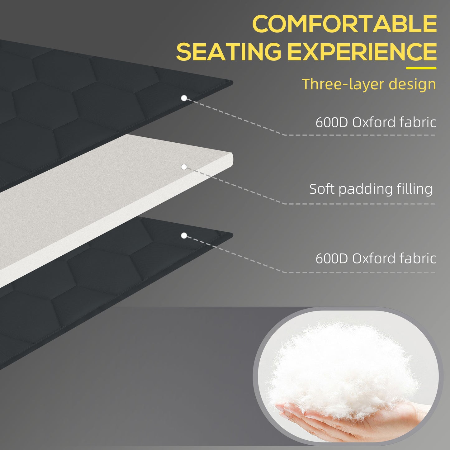 Threelayer design with D Oxford fabric and soft padding for comfortable seating