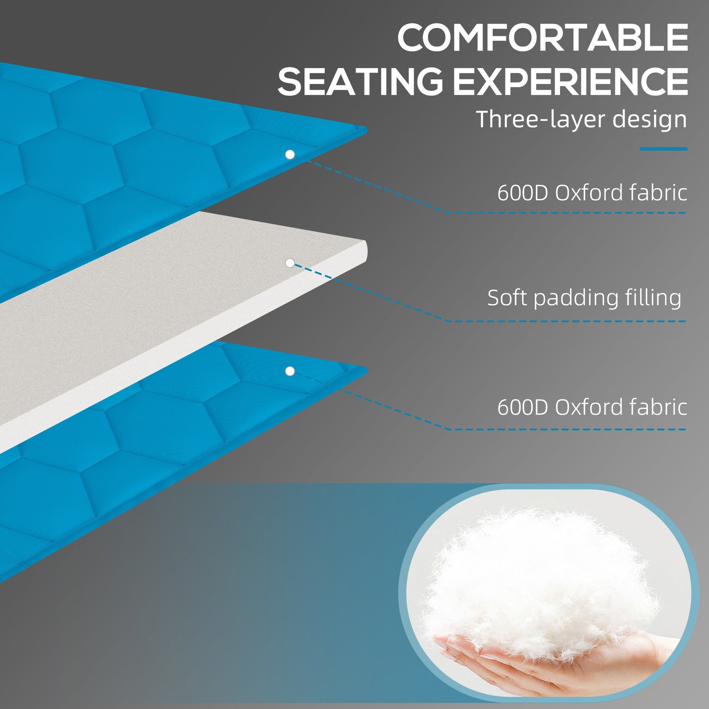 Threelayer design of blue hexagonal D Oxford fabric with soft filling