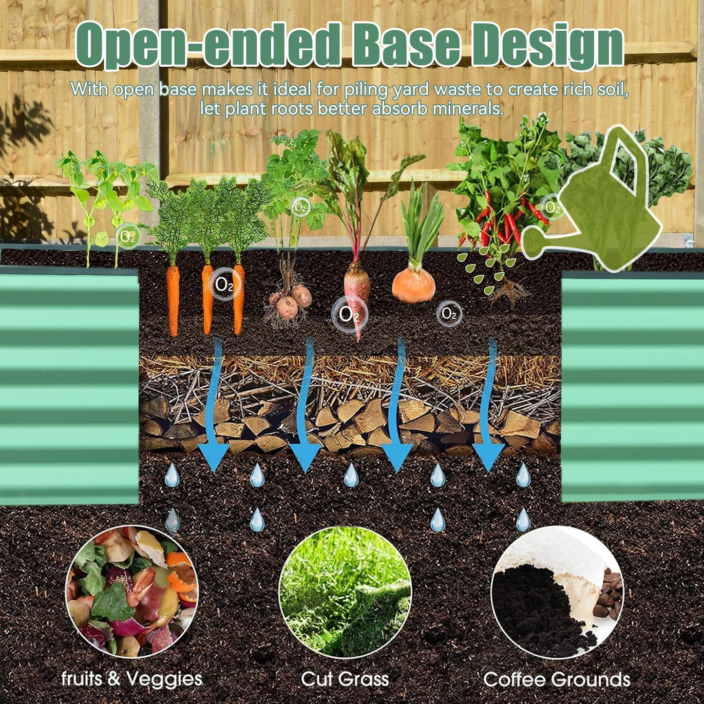 Raised garden bed diagram showing O flow and compostable materials for rich soil