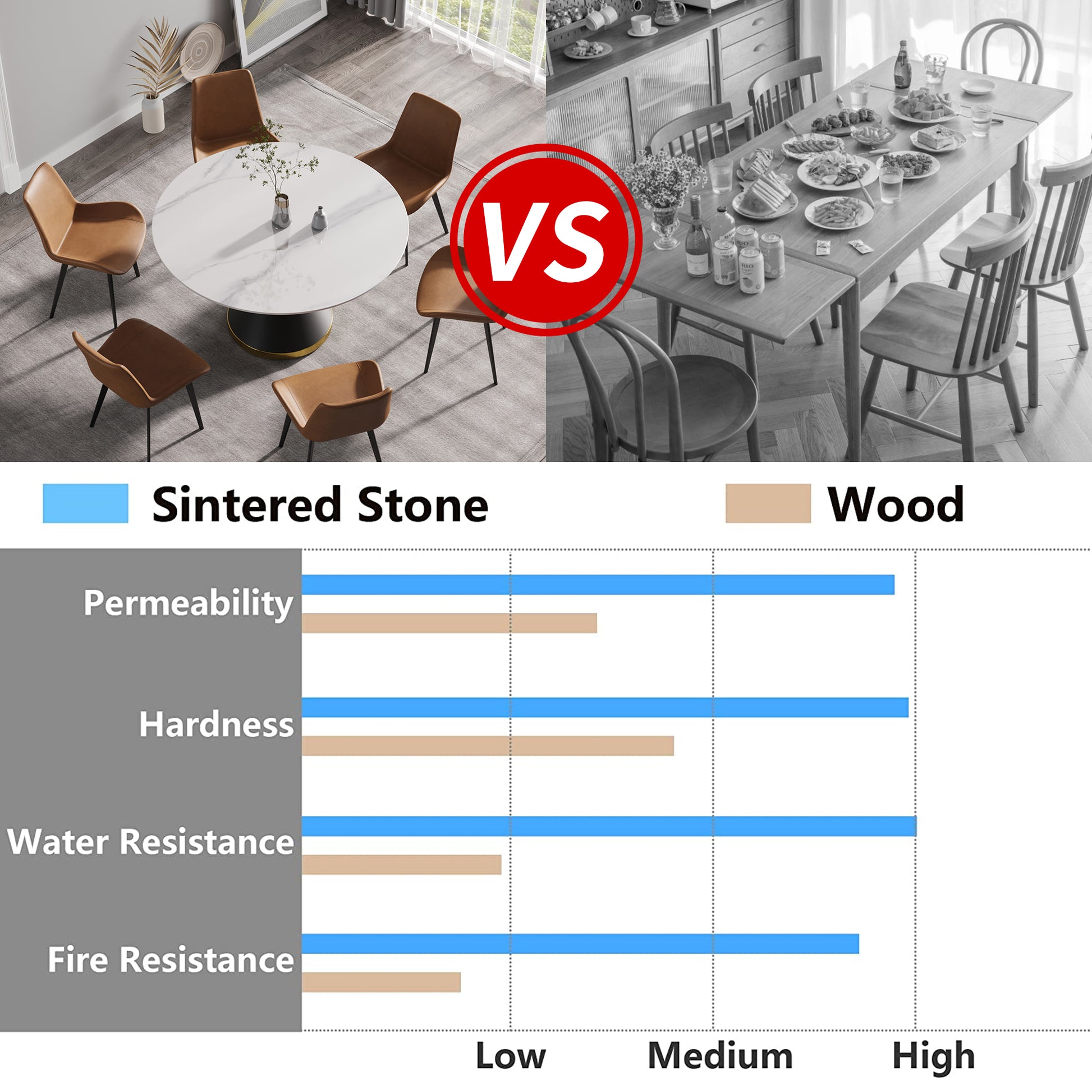 Sintered stone table comparison graph
