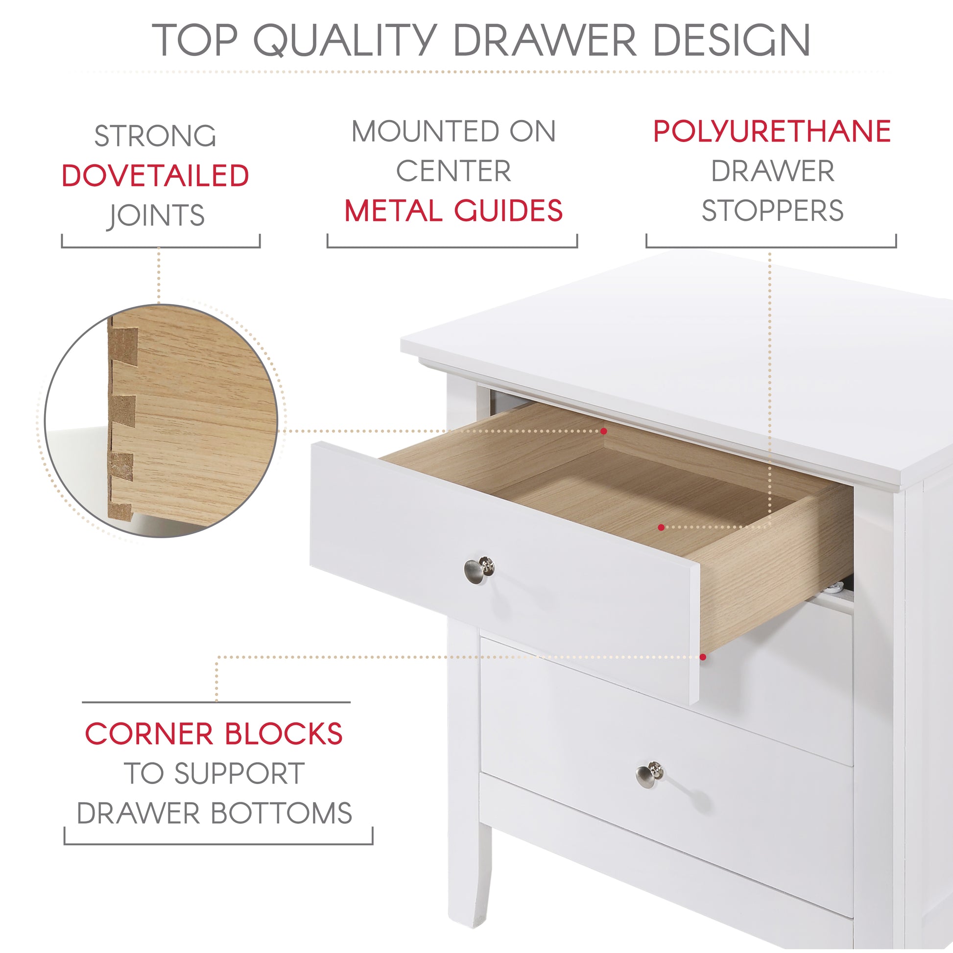 Closeup of strong dovetail drawer joints on a white dresser