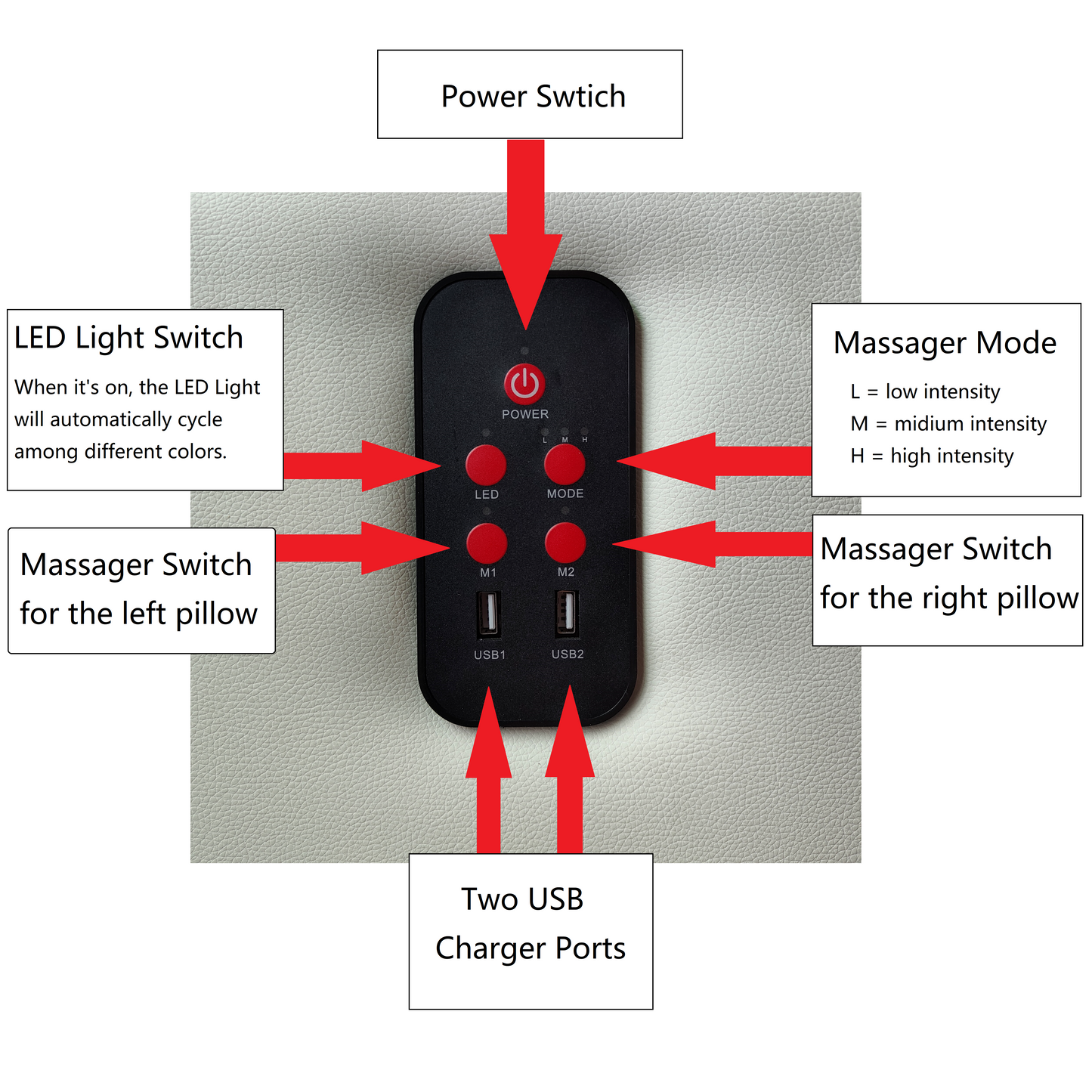 Black remote with power button LED and mode controls for massage pillow