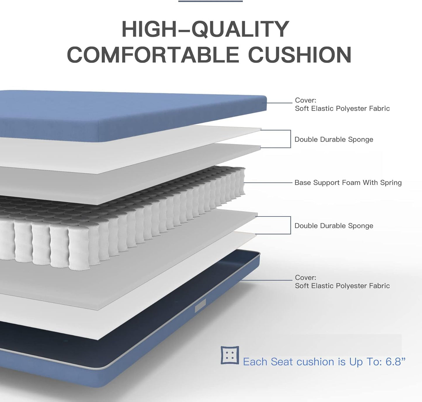 Crosssection of a blue seat cushion showing layers polyester fabric durable sponge and pocketed coil springs for support