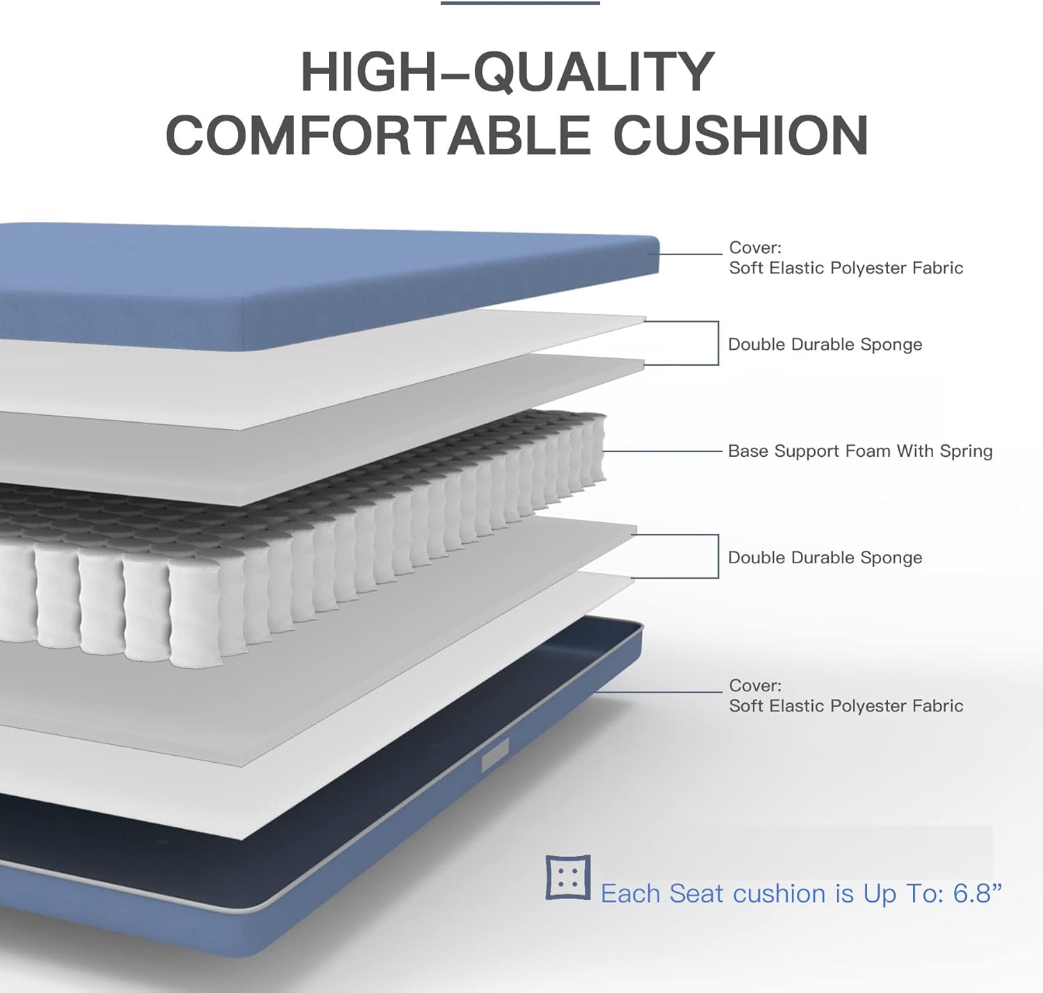 Crosssection of a blue seat cushion showing layers polyester fabric durable sponge and pocketed coil springs for support