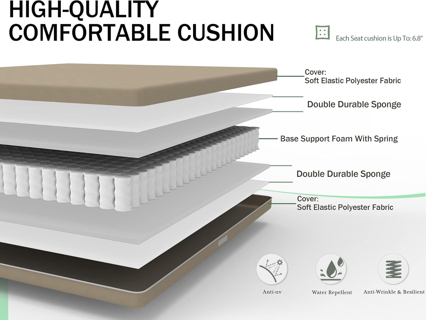 Layered construction of a highquality comfortable cushion showing polyester fabric sponge and spring base
