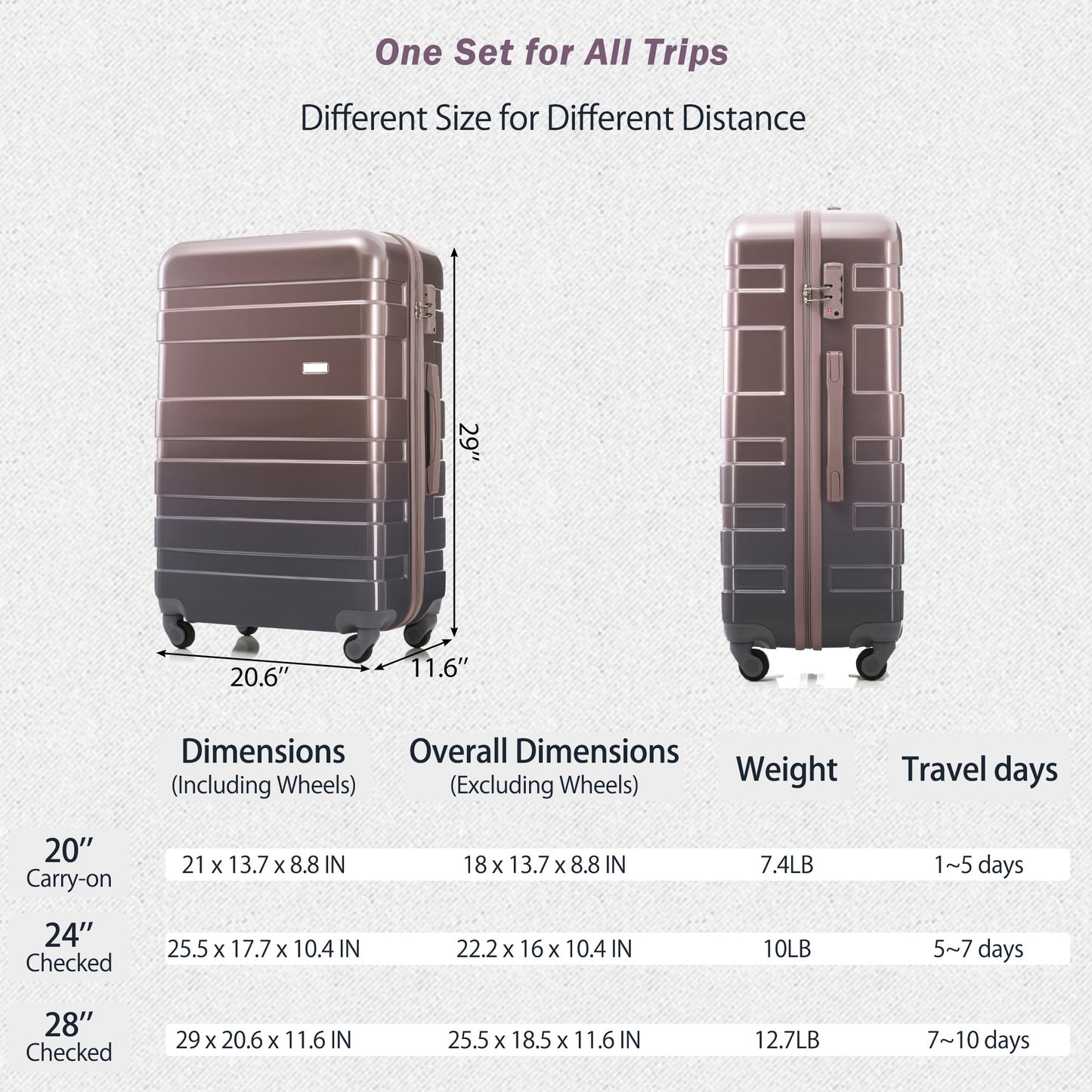 Rose gold hard shell spinner suitcase