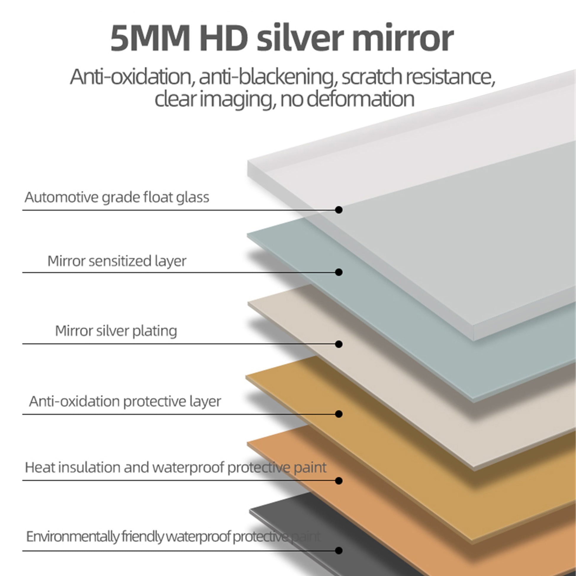 Layered diagram of mm HD silver mirror construction