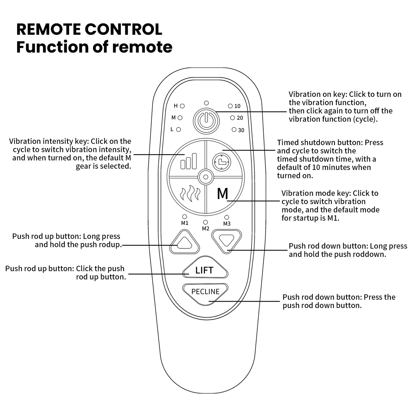 Diagram of a remote control with labeled buttons for vibration intensity mode and timed shutdown