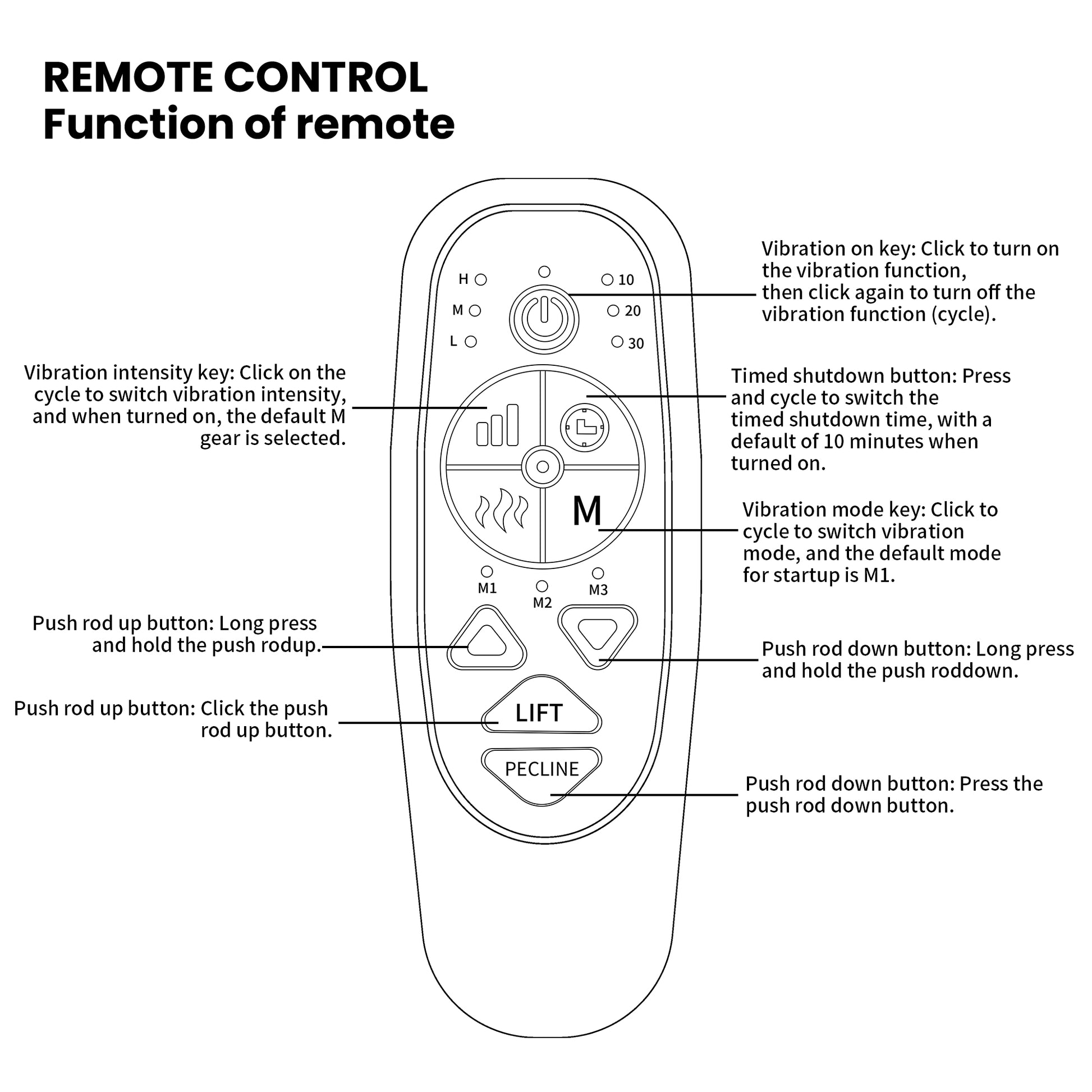Diagram of a remote control with labeled buttons for vibration intensity mode and timed shutdown