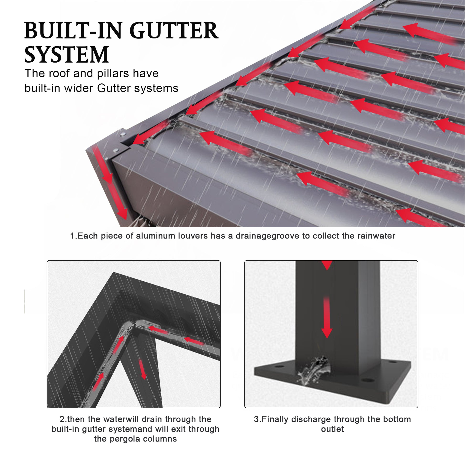 Dark grey aluminum pergola roof with red arrows showing builtin gutter system water flow