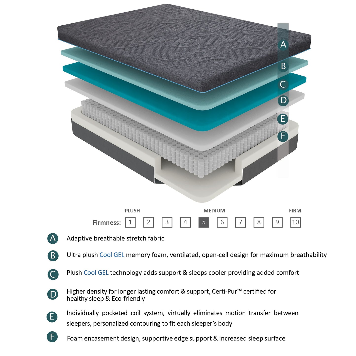 Cutaway view of a hybrid mattress showcasing its layers breathable fabric Cool GEL memory foam and pocketed coils