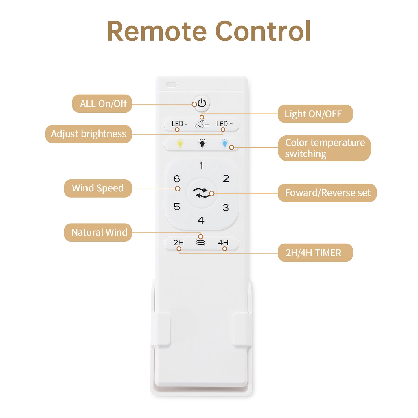 White remote control for ceiling fan with buttons for ALL OnOff function
