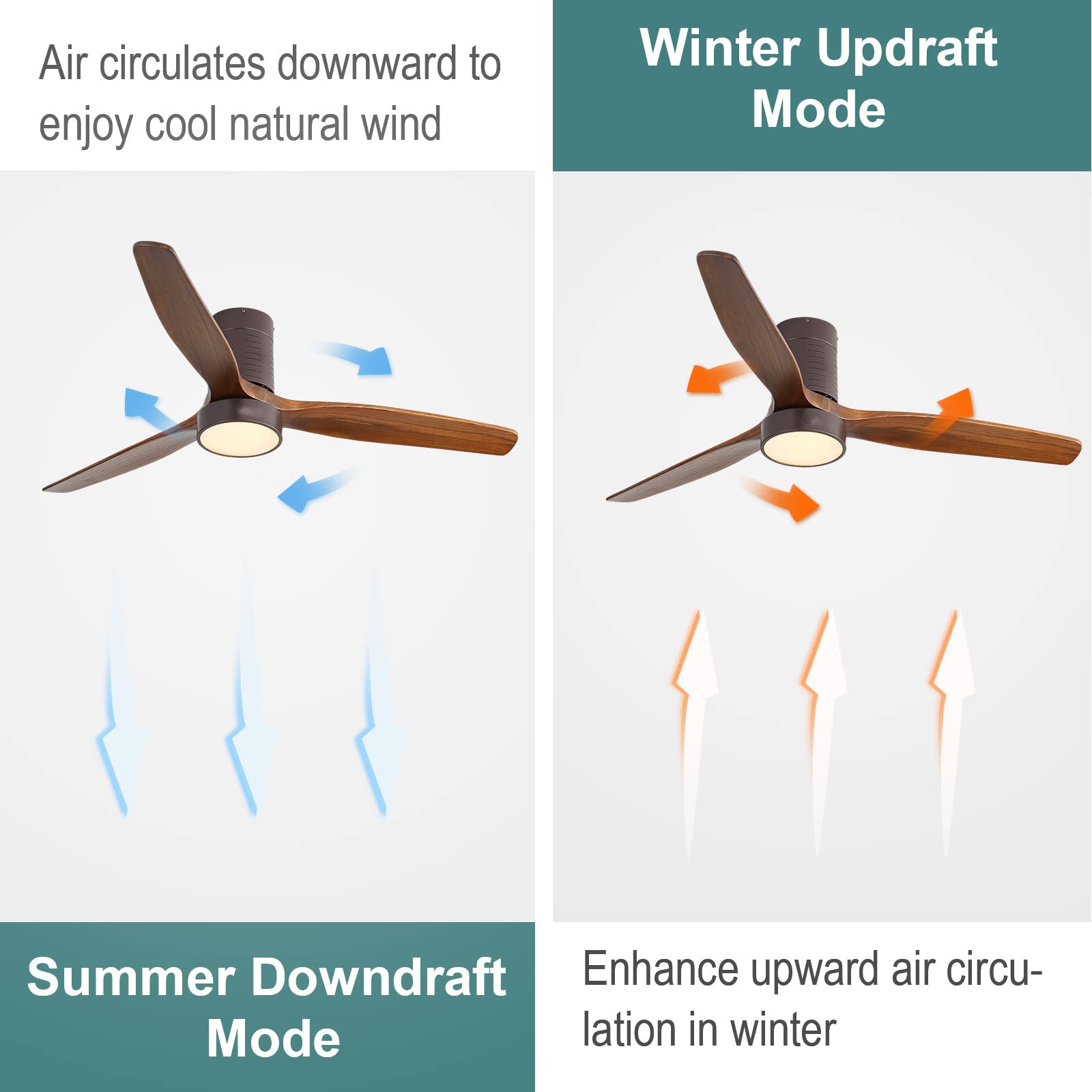 Wooden ceiling fan with integrated light demonstrating summer downdraft airflow pattern