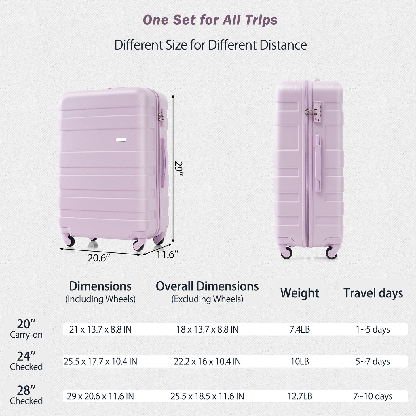 Light purple carryon luggage with TSA lock and spinner wheels  inch size