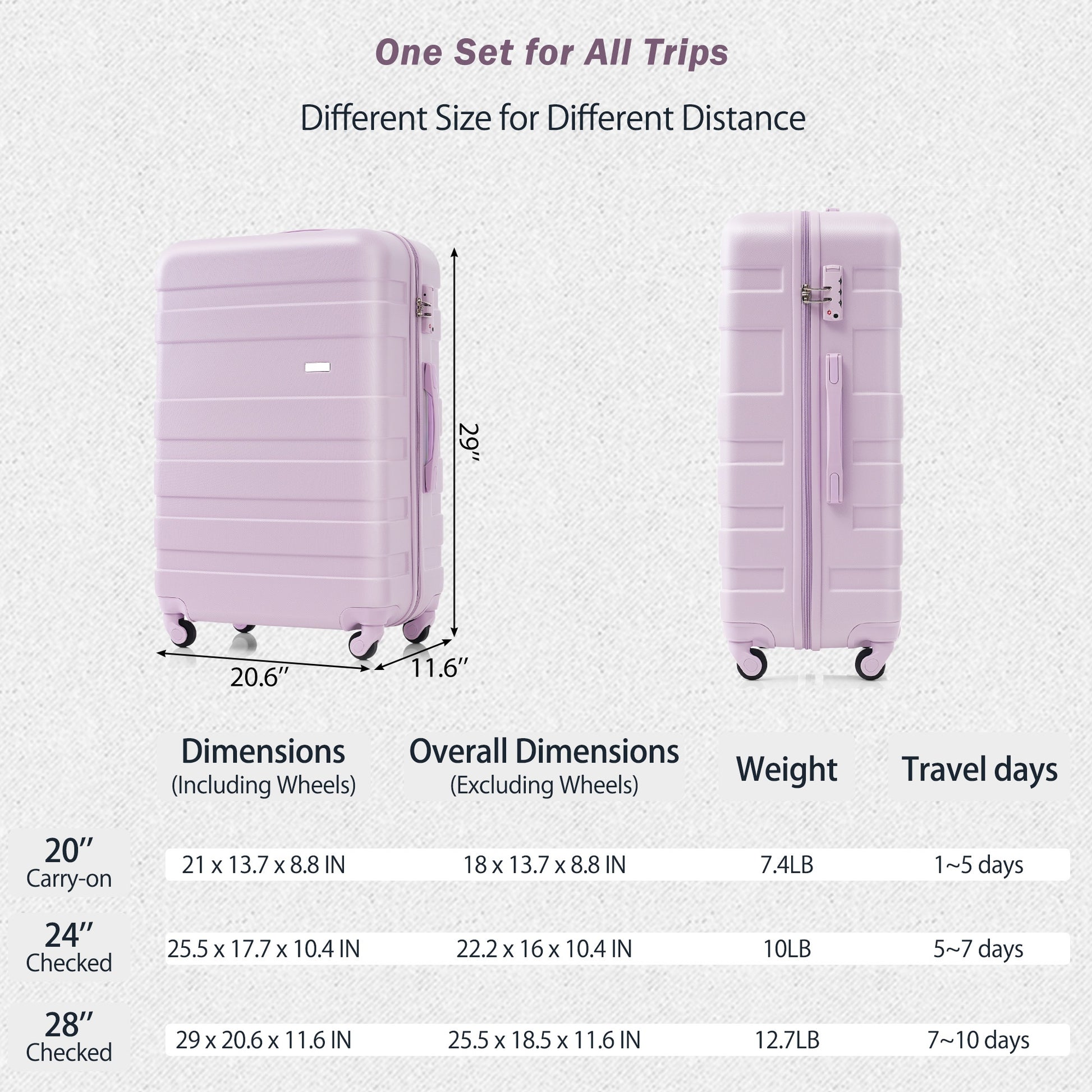 Light purple carryon luggage with TSA lock and spinner wheels  inch size