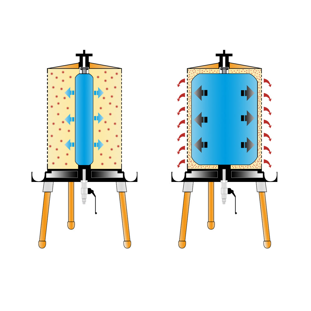Diagram showing pressure changes in a pressure chamber with arrows indicating airflow