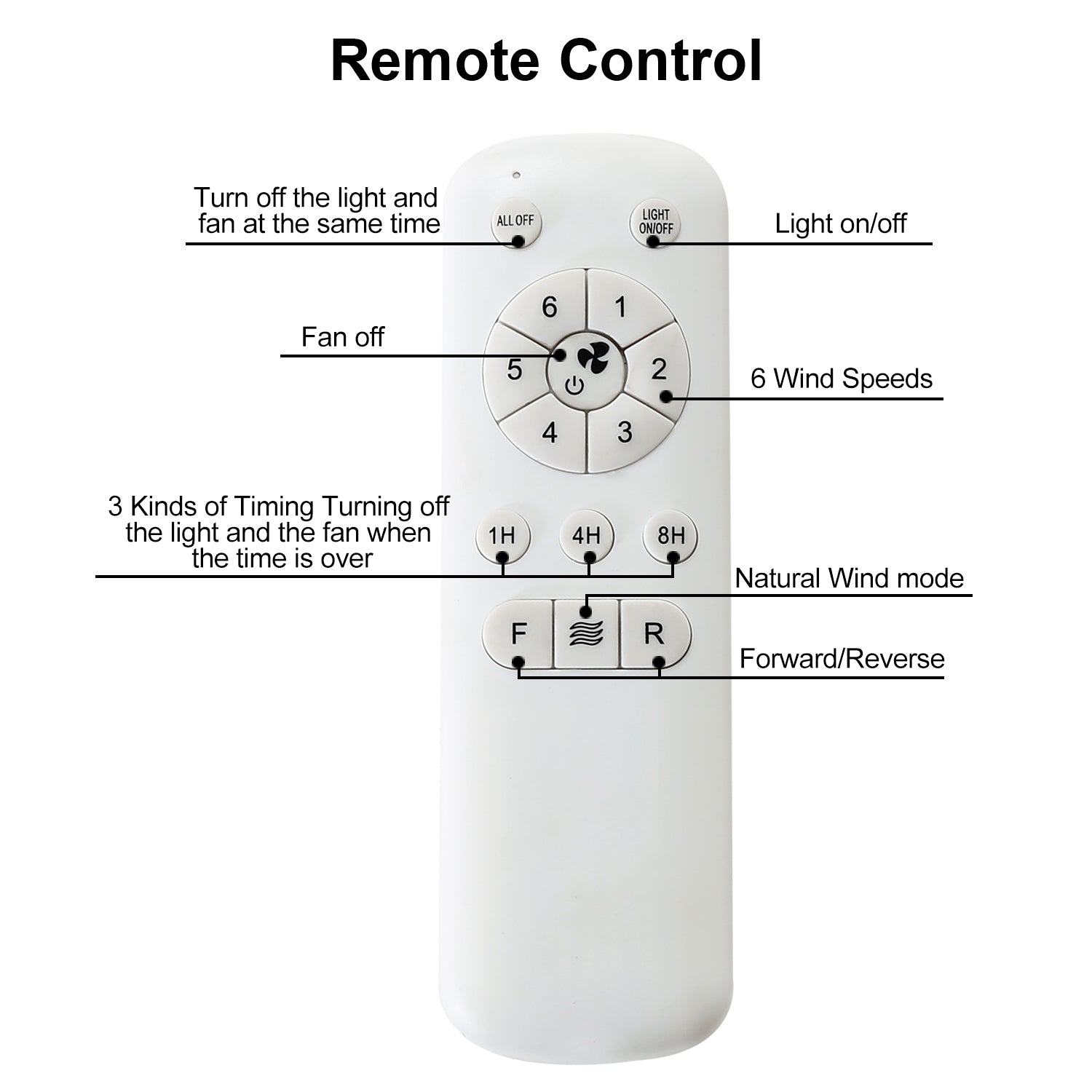 White ceiling fan remote control with  speeds and timing functions