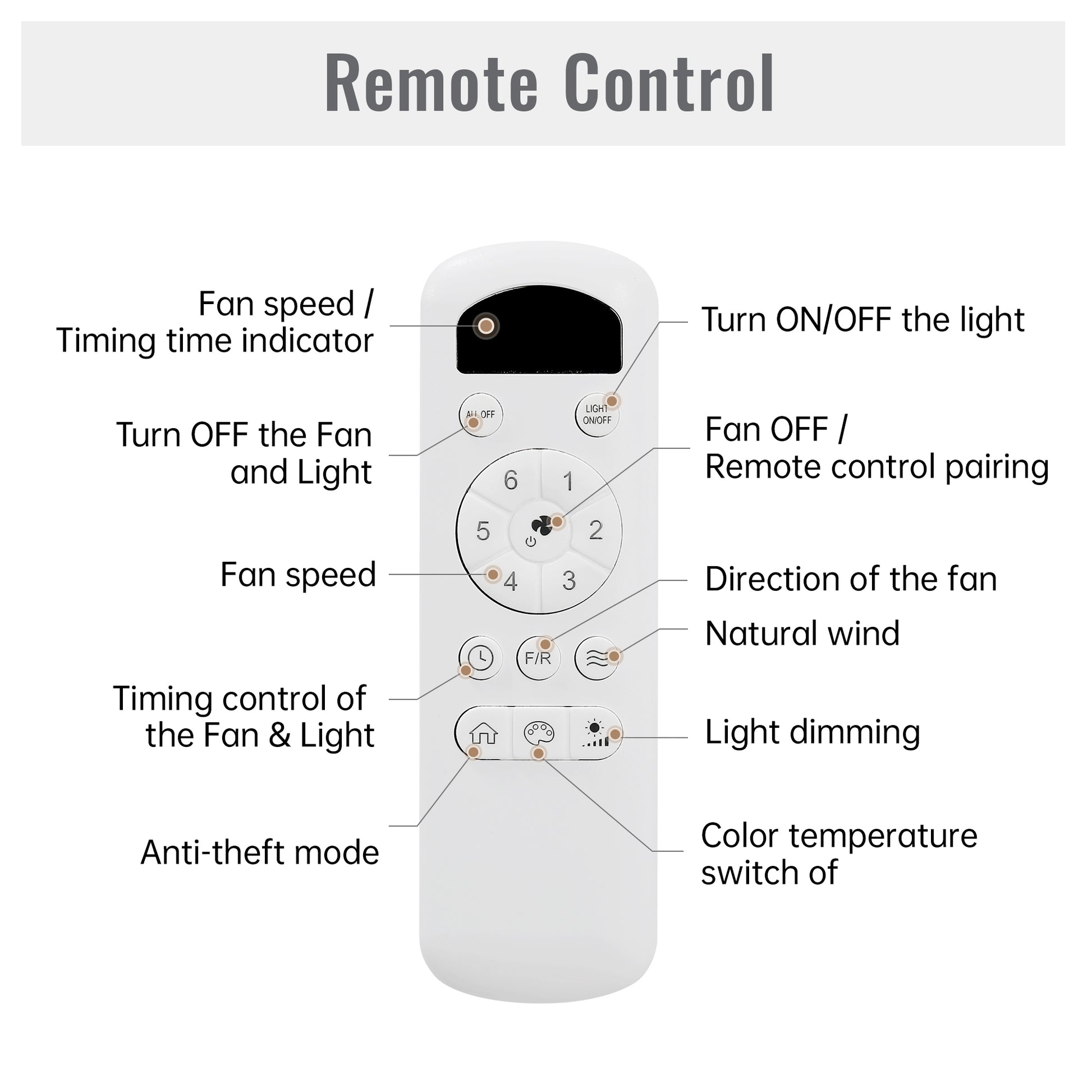 White remote control with labeled buttons for fan speed and timing functions