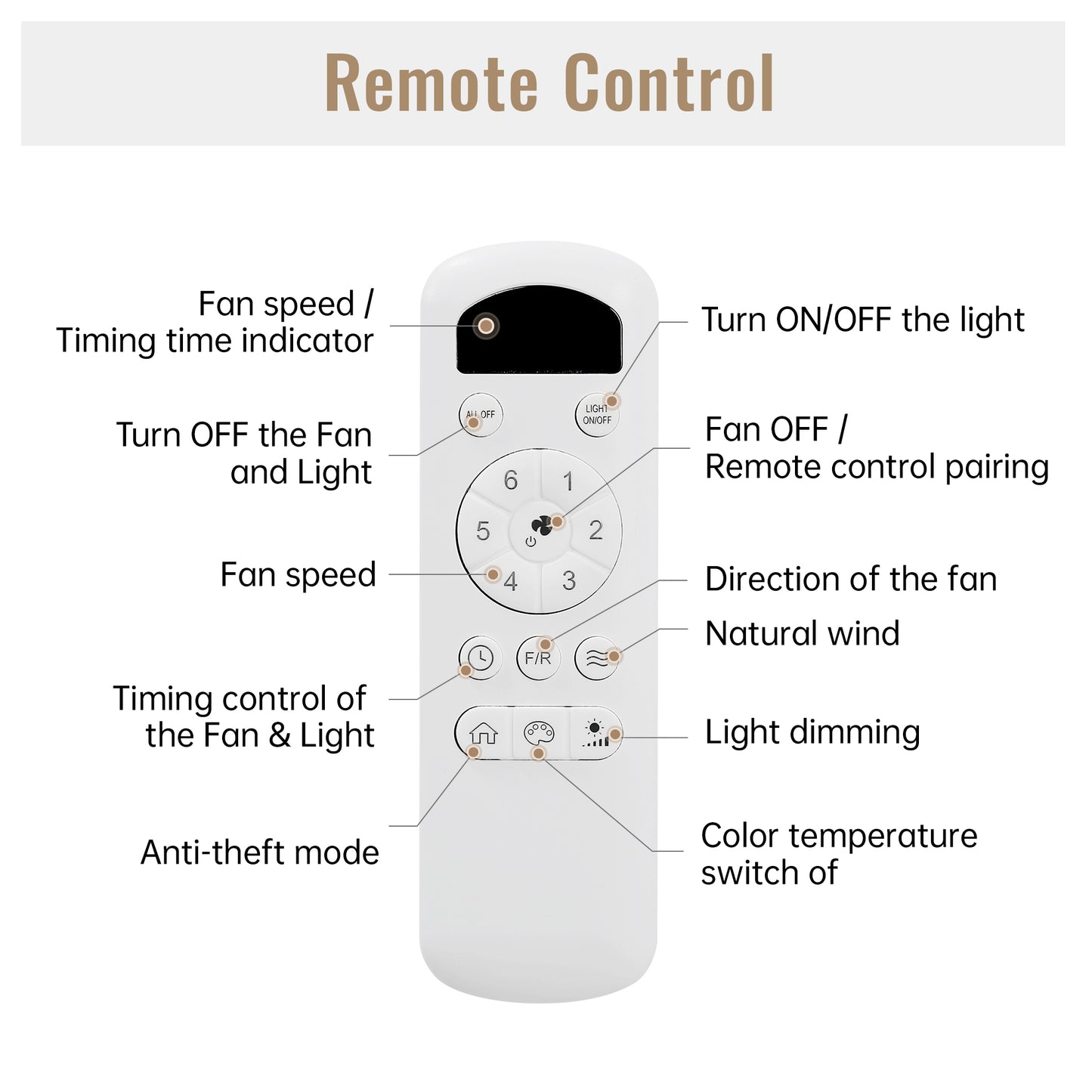 White ceiling fan remote control with speed and timing indicator