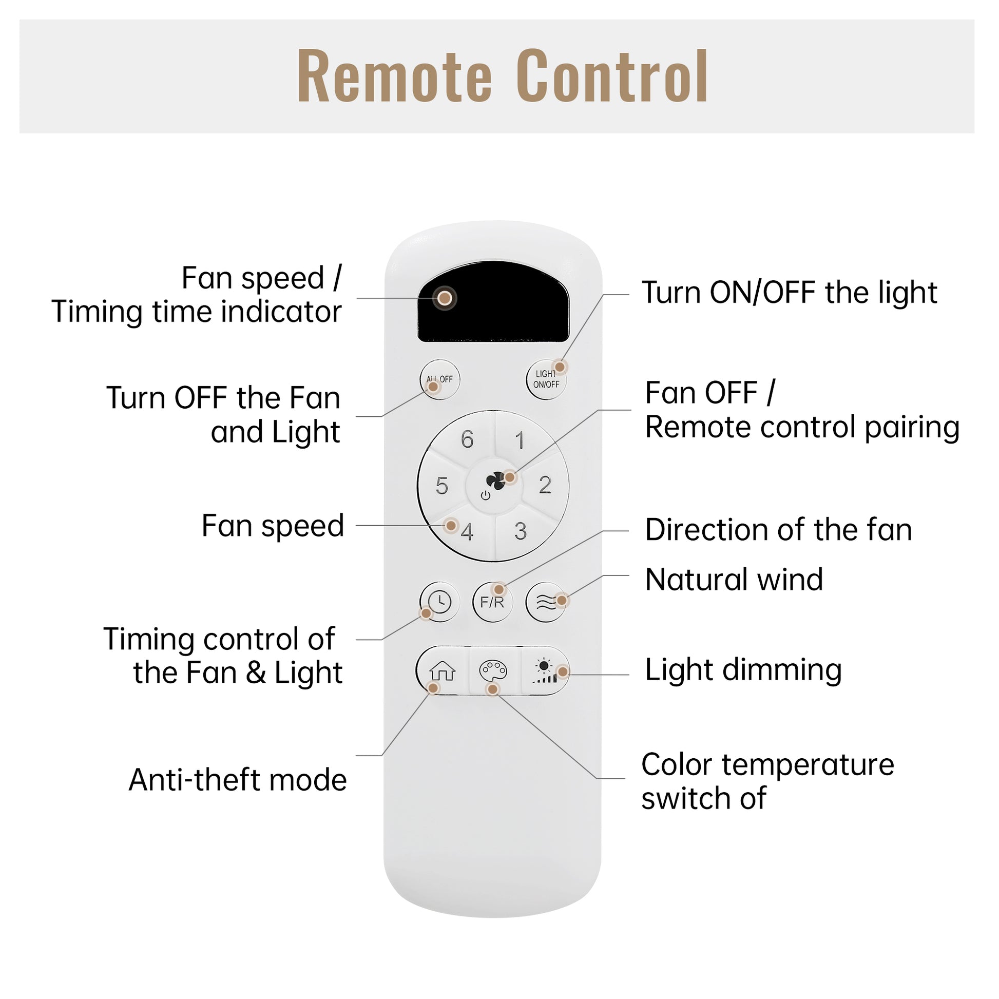 White ceiling fan remote control with speed and timing indicator