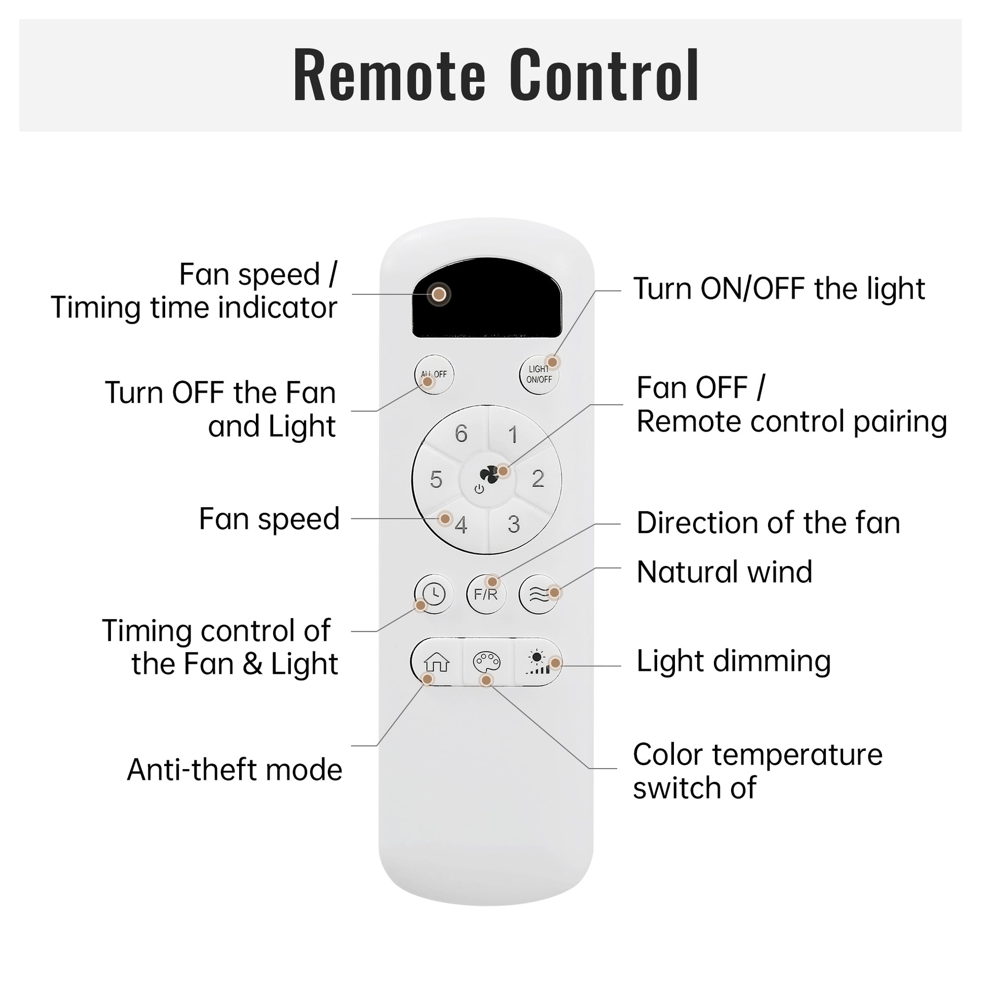 White ceiling fan remote with labeled buttons for speed timing and light control