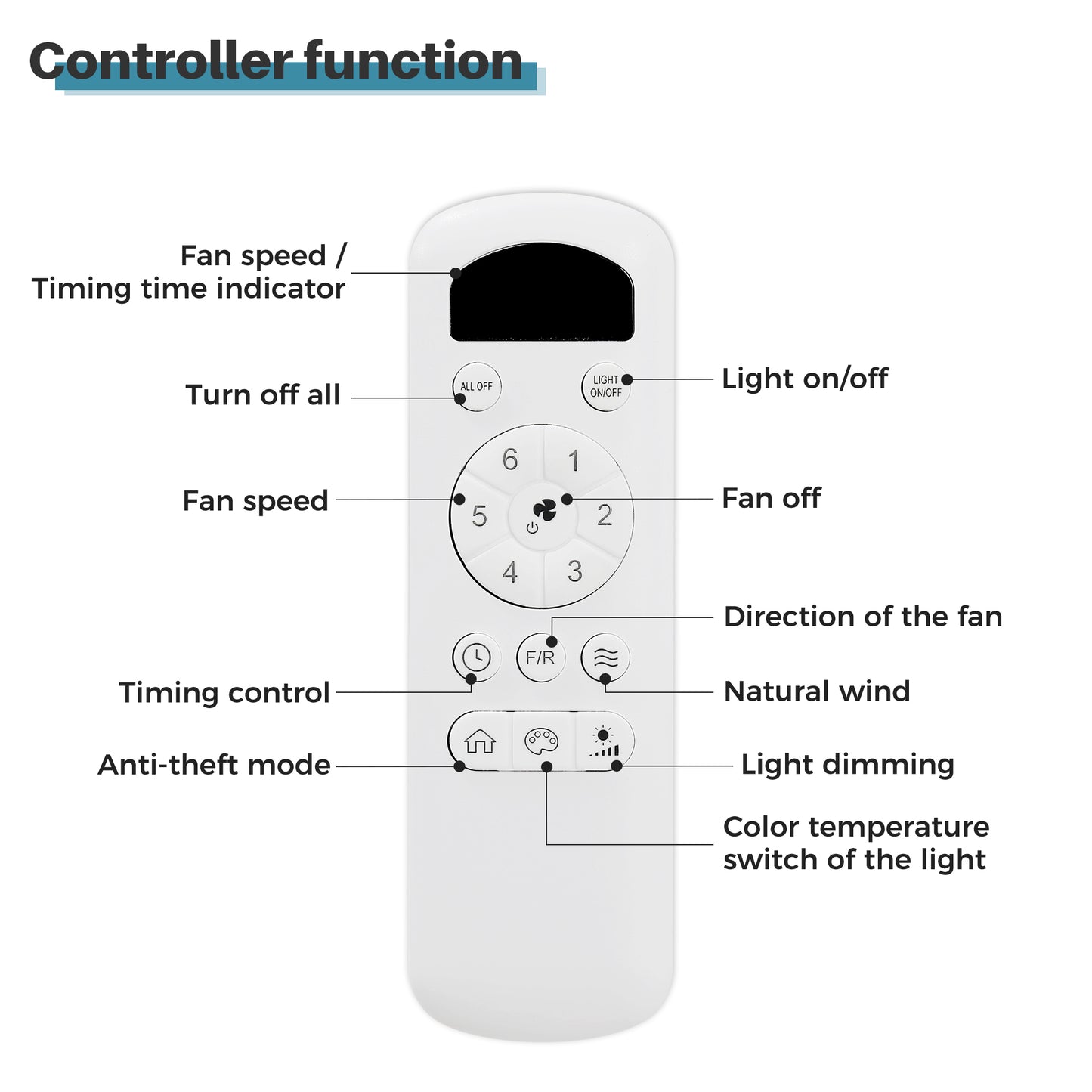 White remote control for ceiling fan with fan speed and timing controls