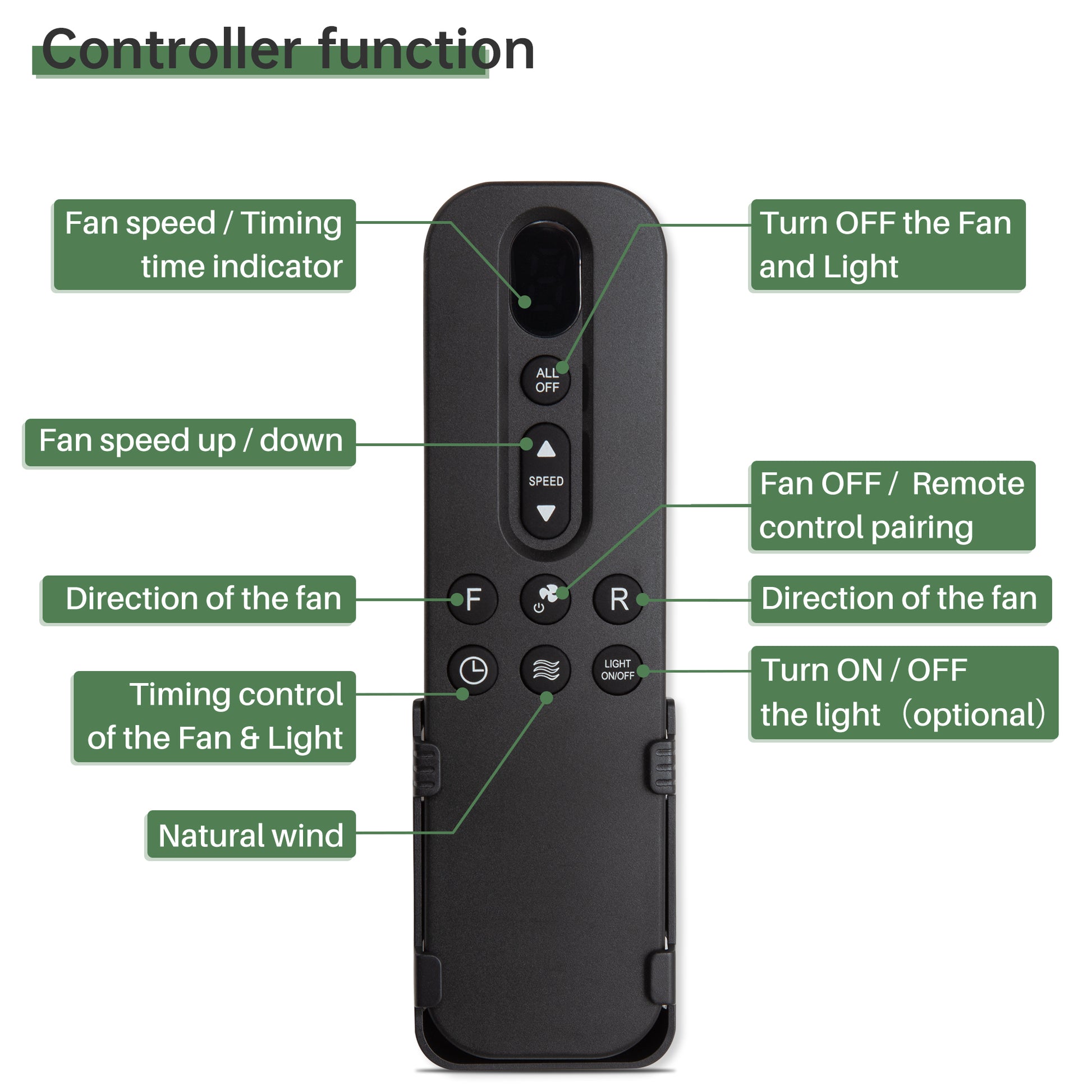 Black remote control for ceiling fan with speed and timing indicator