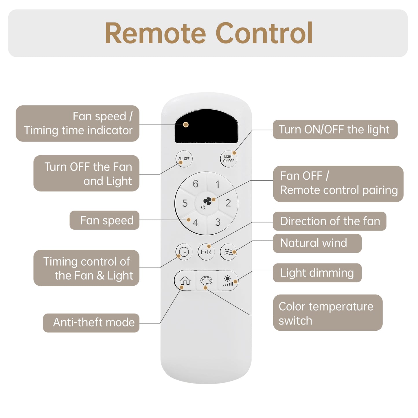 White ceiling fan remote control with fan speed and timing indicator