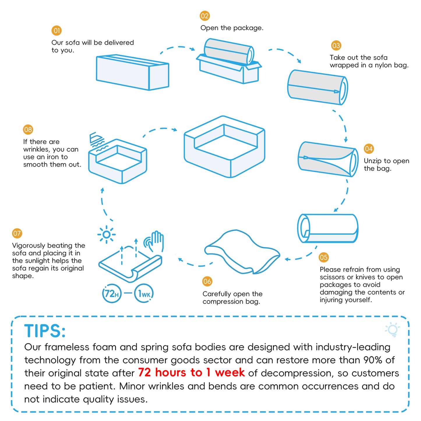 Step  Compacted sofa delivered to you in a box