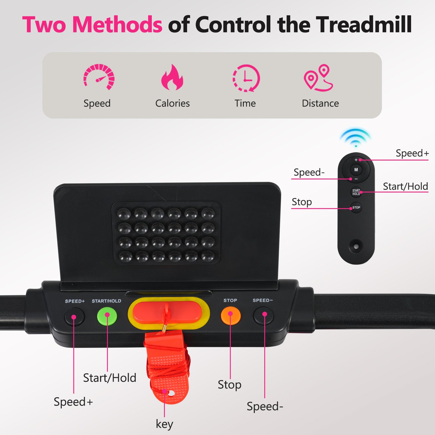 Treadmill control panel with Speed StartHold and Stop buttons plus a safety key