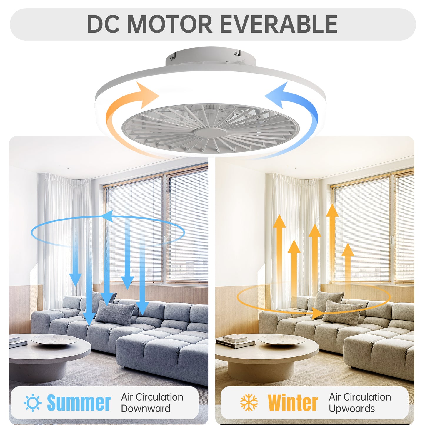 Modern white flush mount ceiling fan with integrated LED light showing summer downward airflow