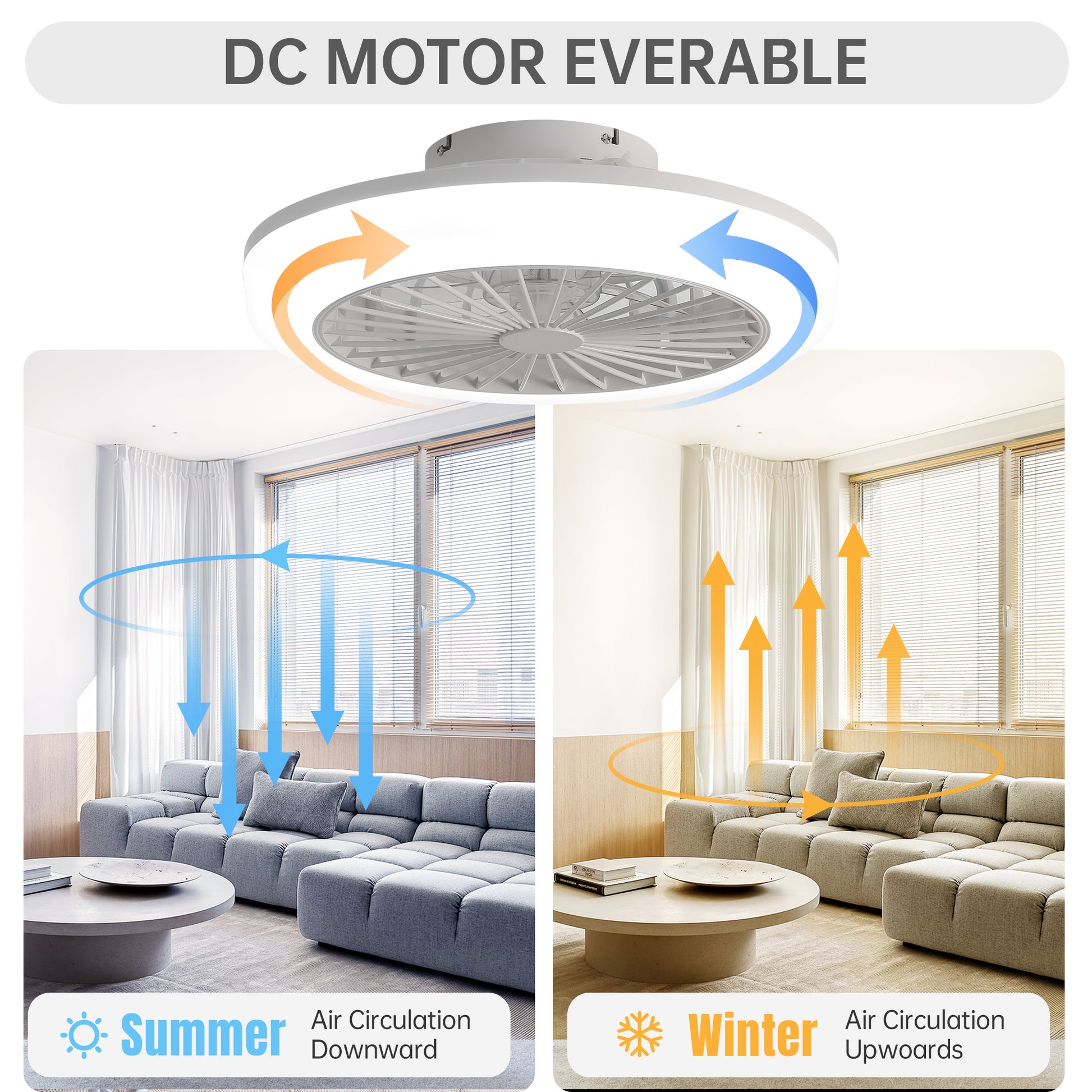Modern white flush mount ceiling fan with integrated LED light showing summer downward airflow