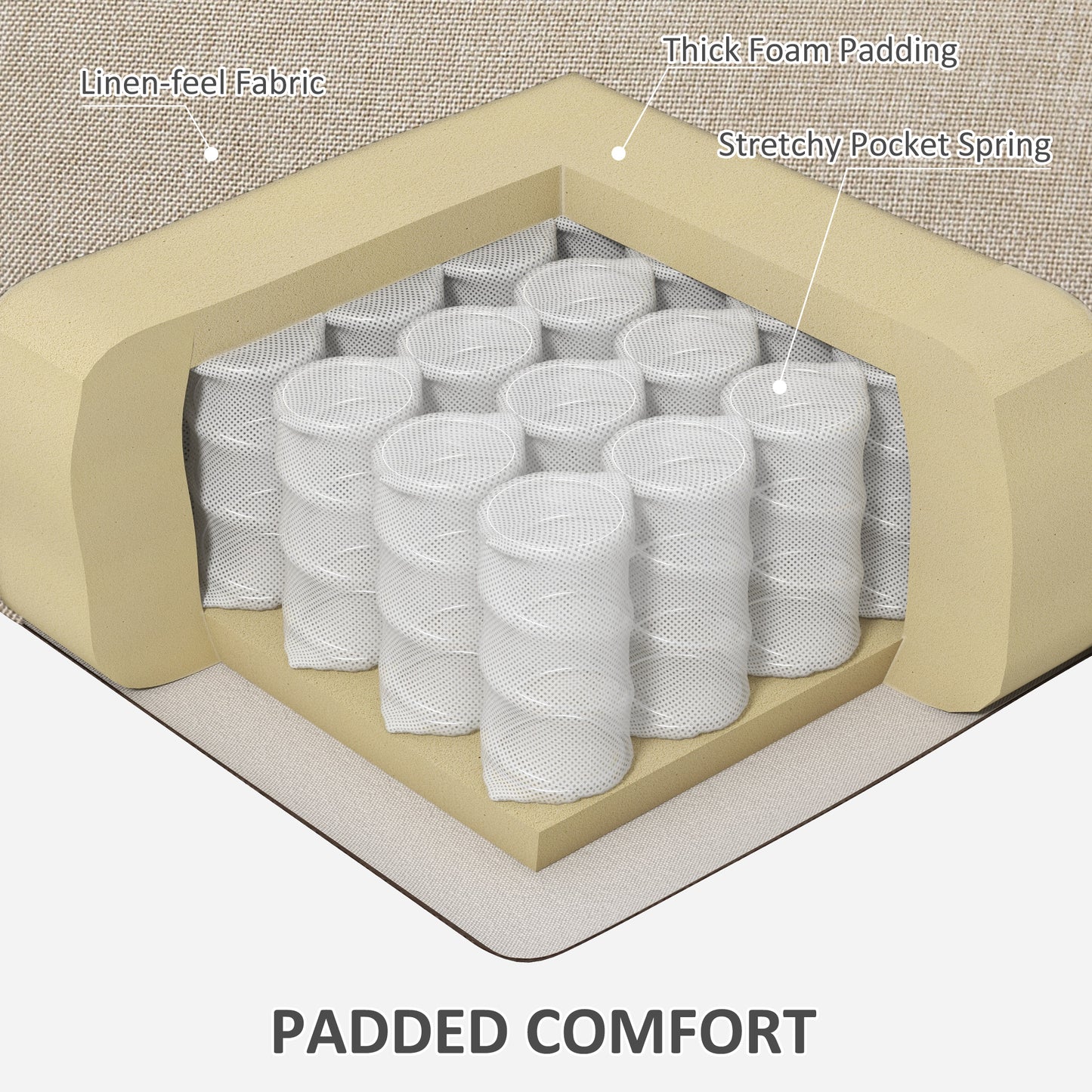 Cutaway view of a mattress showing thick foam padding stretchy pocket springs and linenfeel fabric for comfort