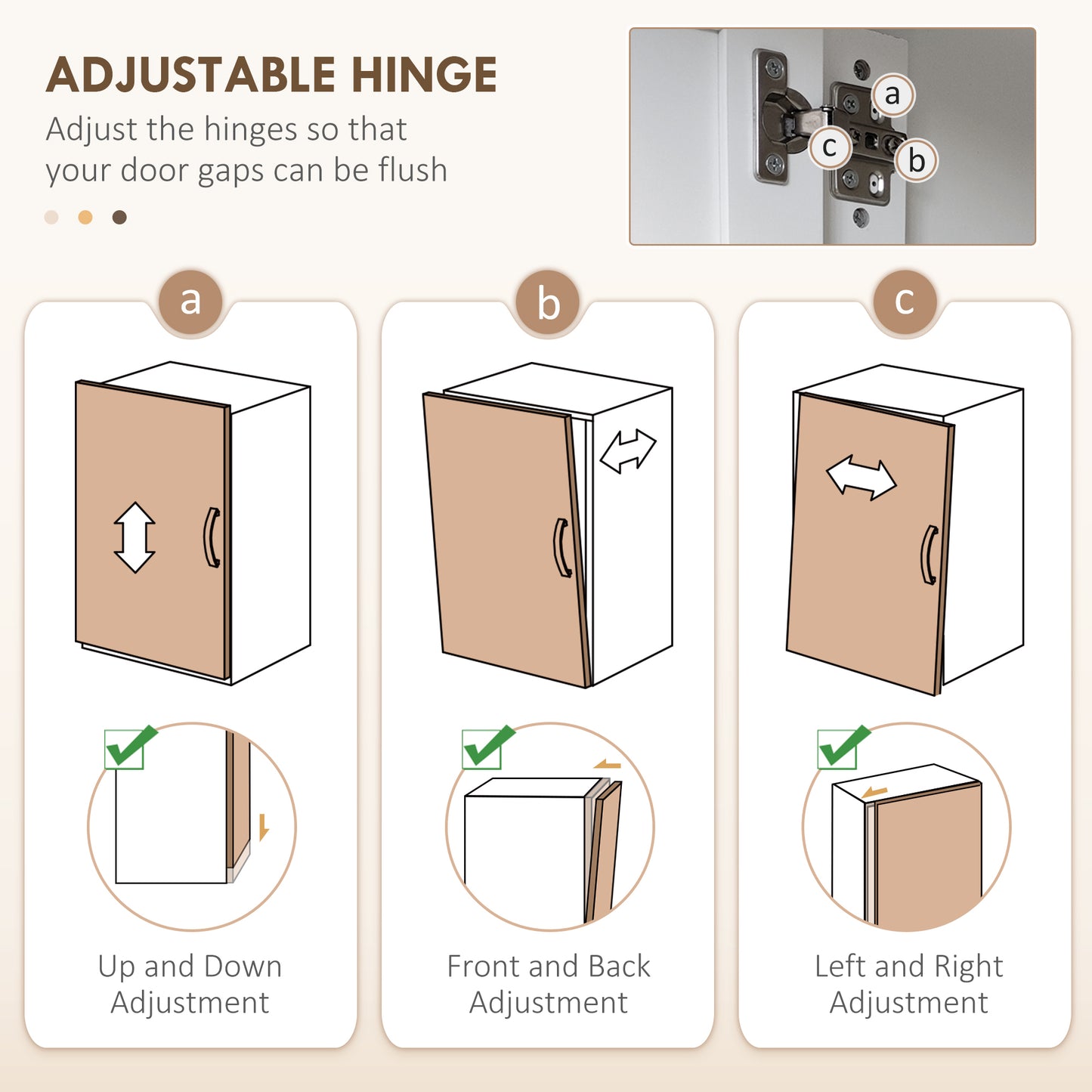 Closeup of metal cabinet hinge with adjustment screws labeled a b and c