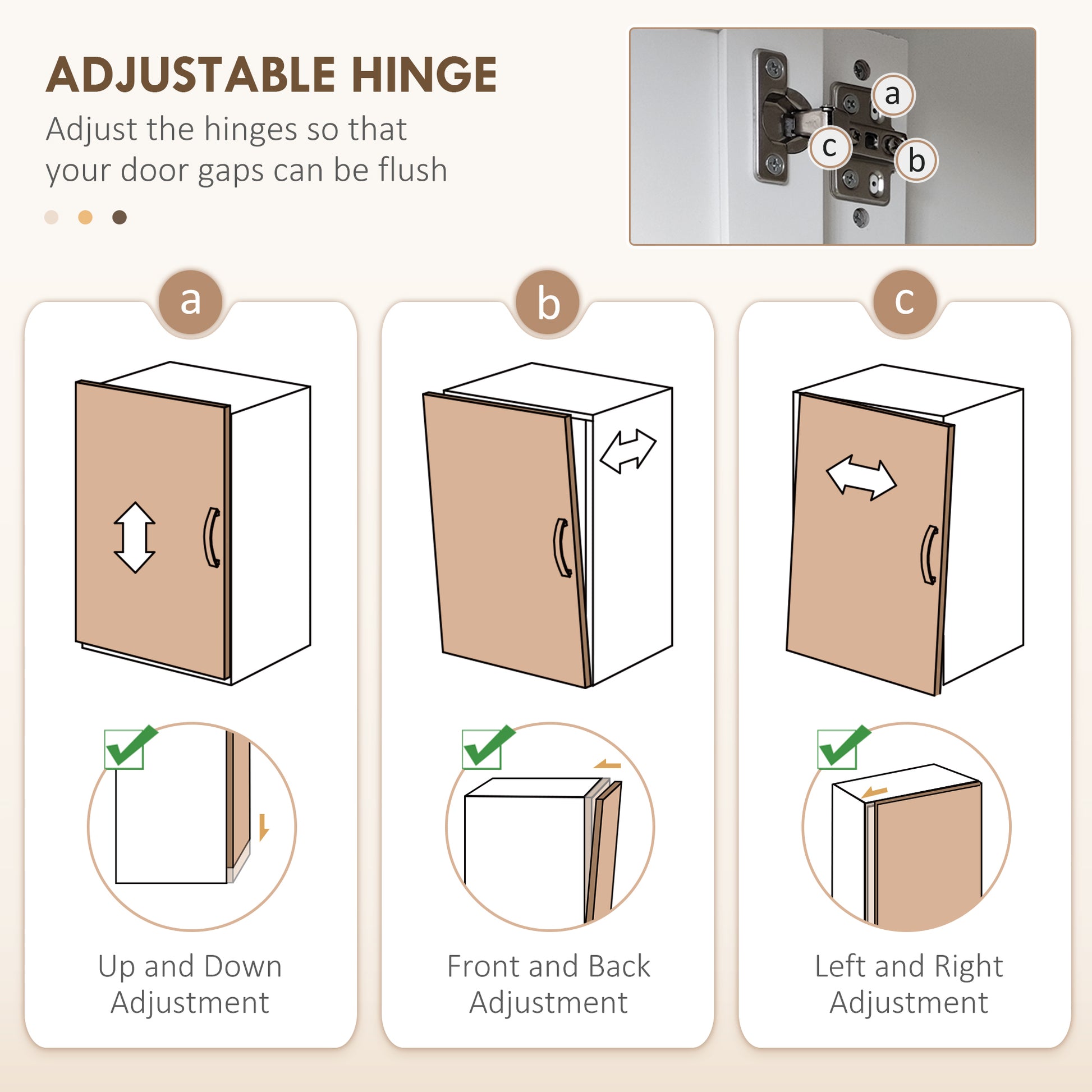 Closeup of metal cabinet hinge with adjustment screws labeled a b and c