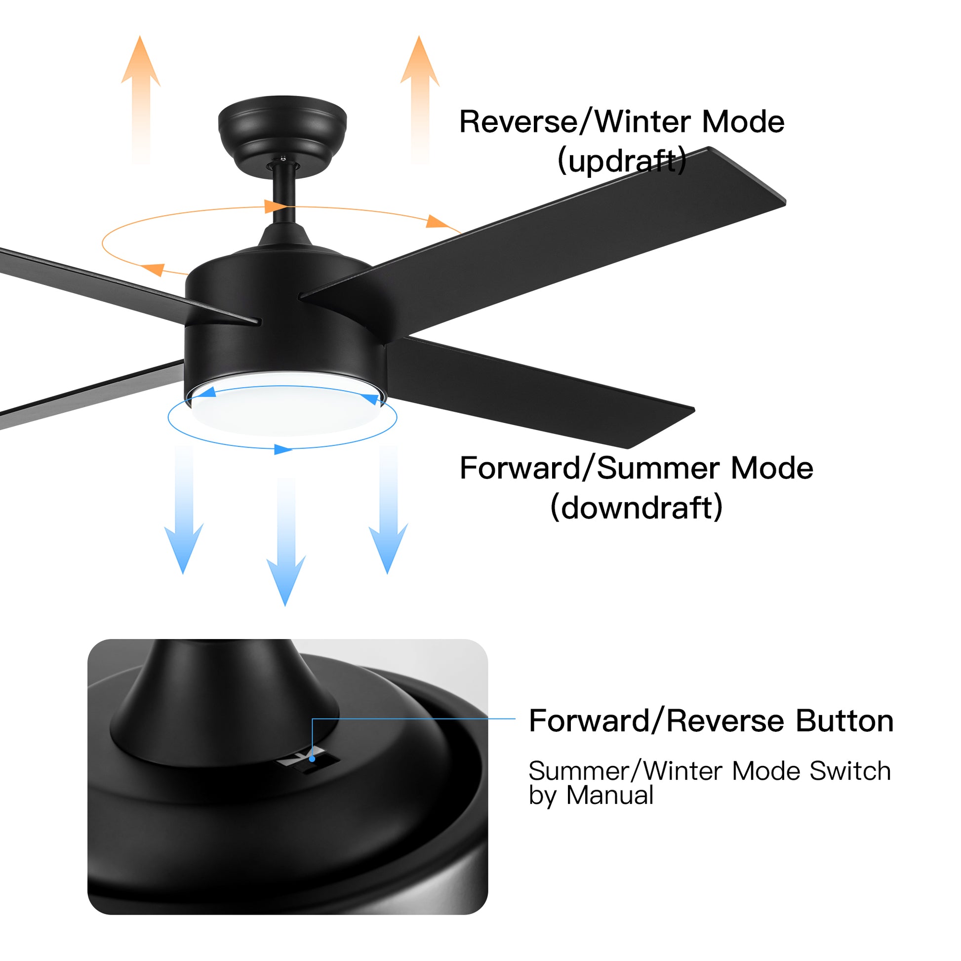 Black reversible ceiling fan with LED light showing winter updraft mode