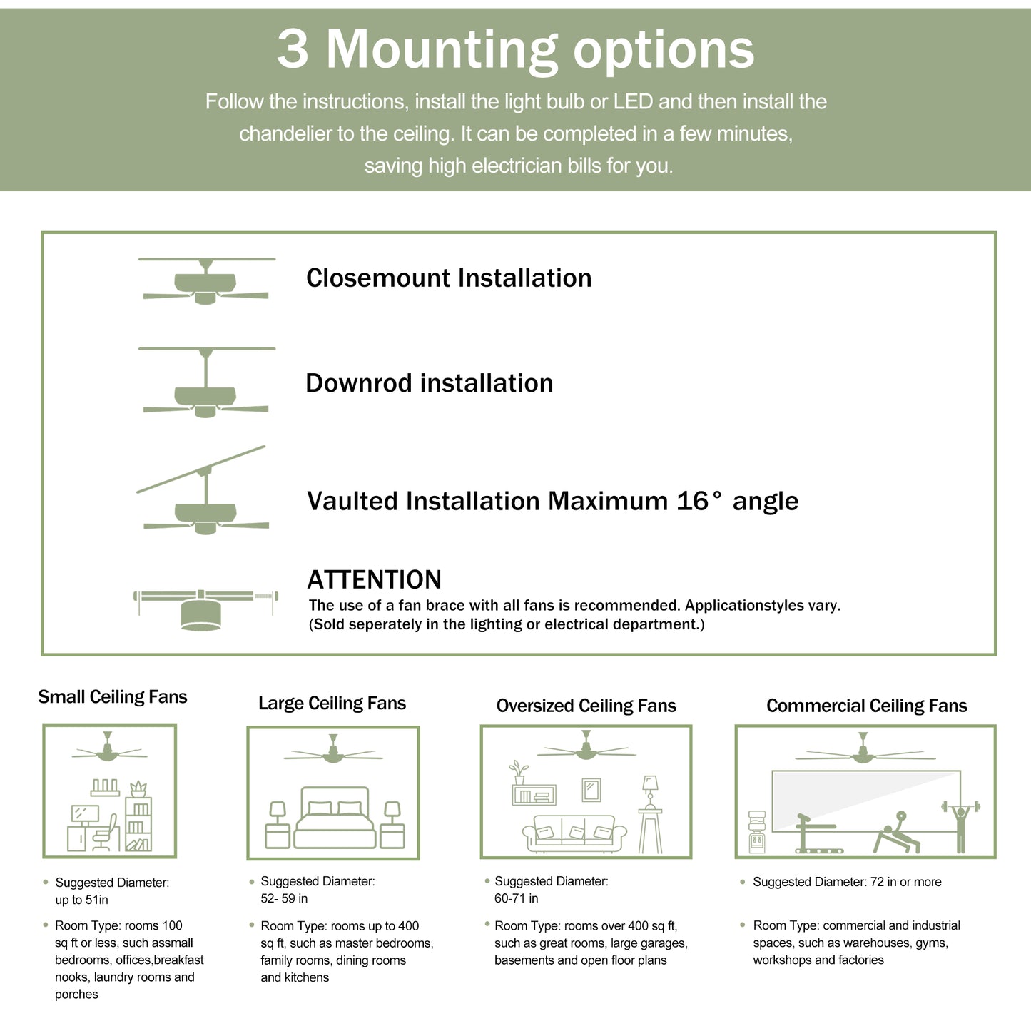 Closemount installation of a ceiling fan shown in diagram