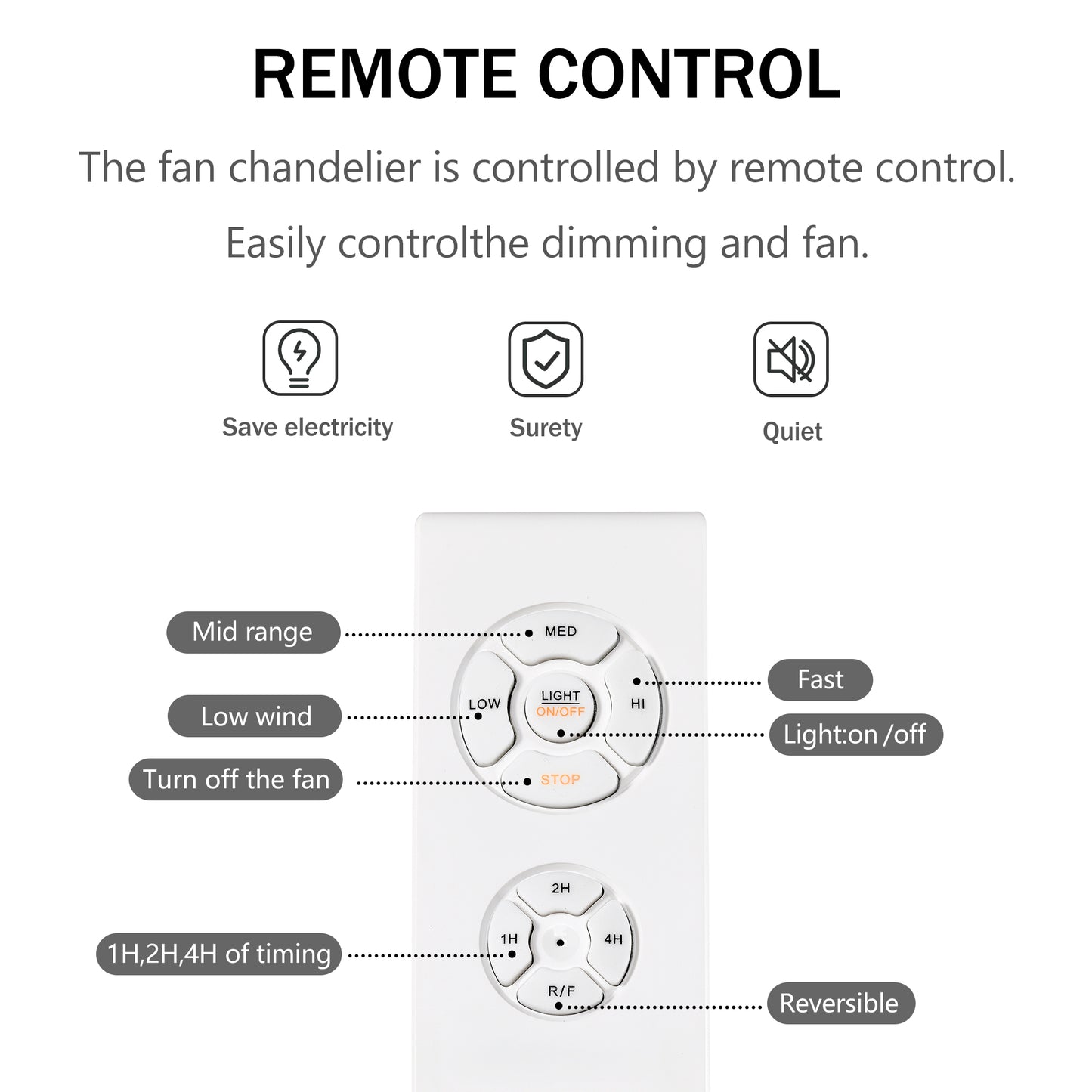 White remote control for ceiling fan with buttons for light and fan speed