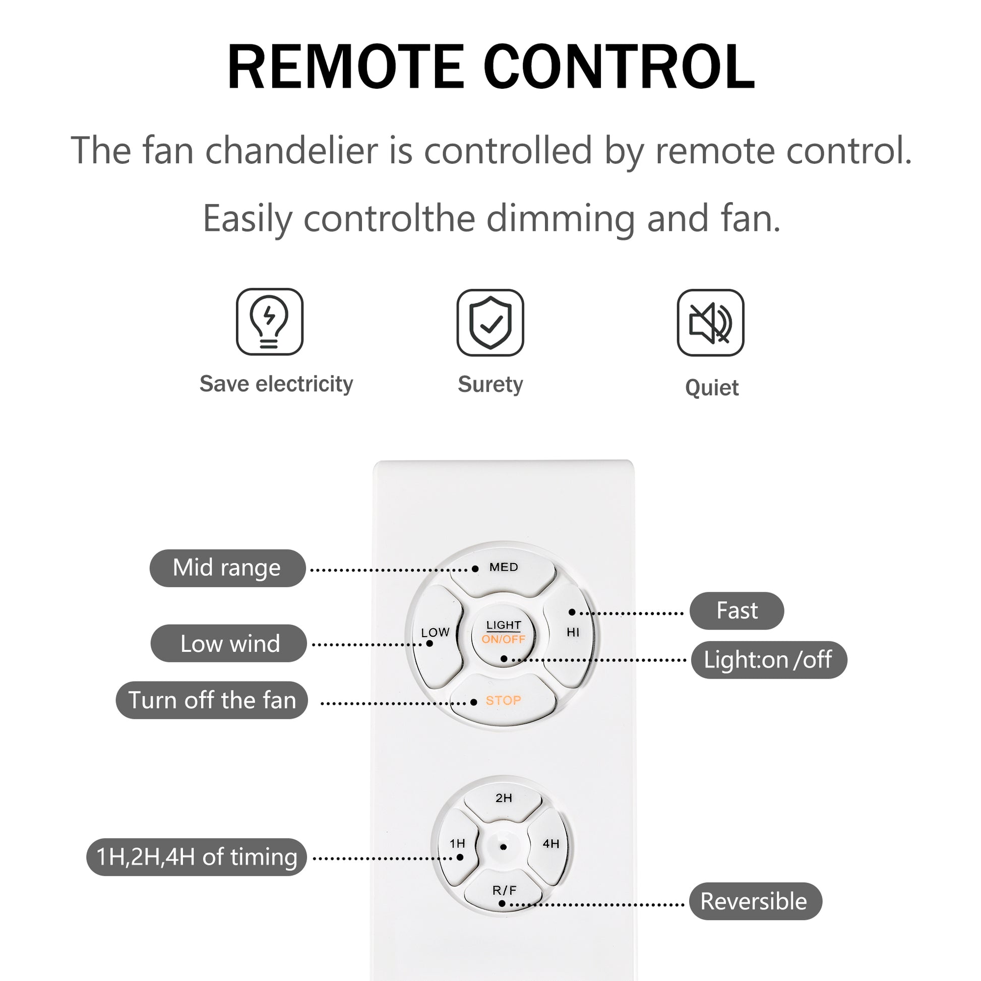 White remote control for ceiling fan with buttons for light and fan speed