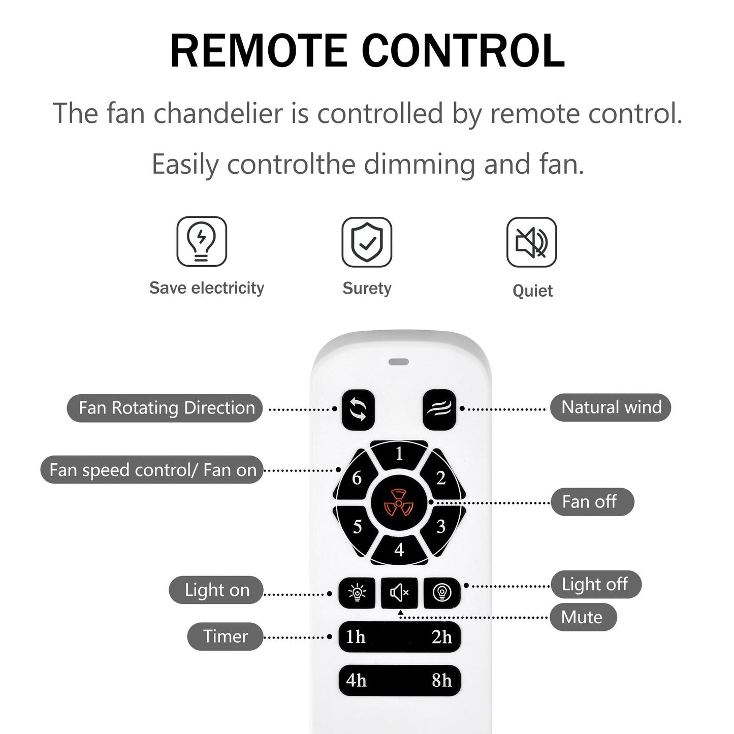 White remote control with fan speed and light control buttons