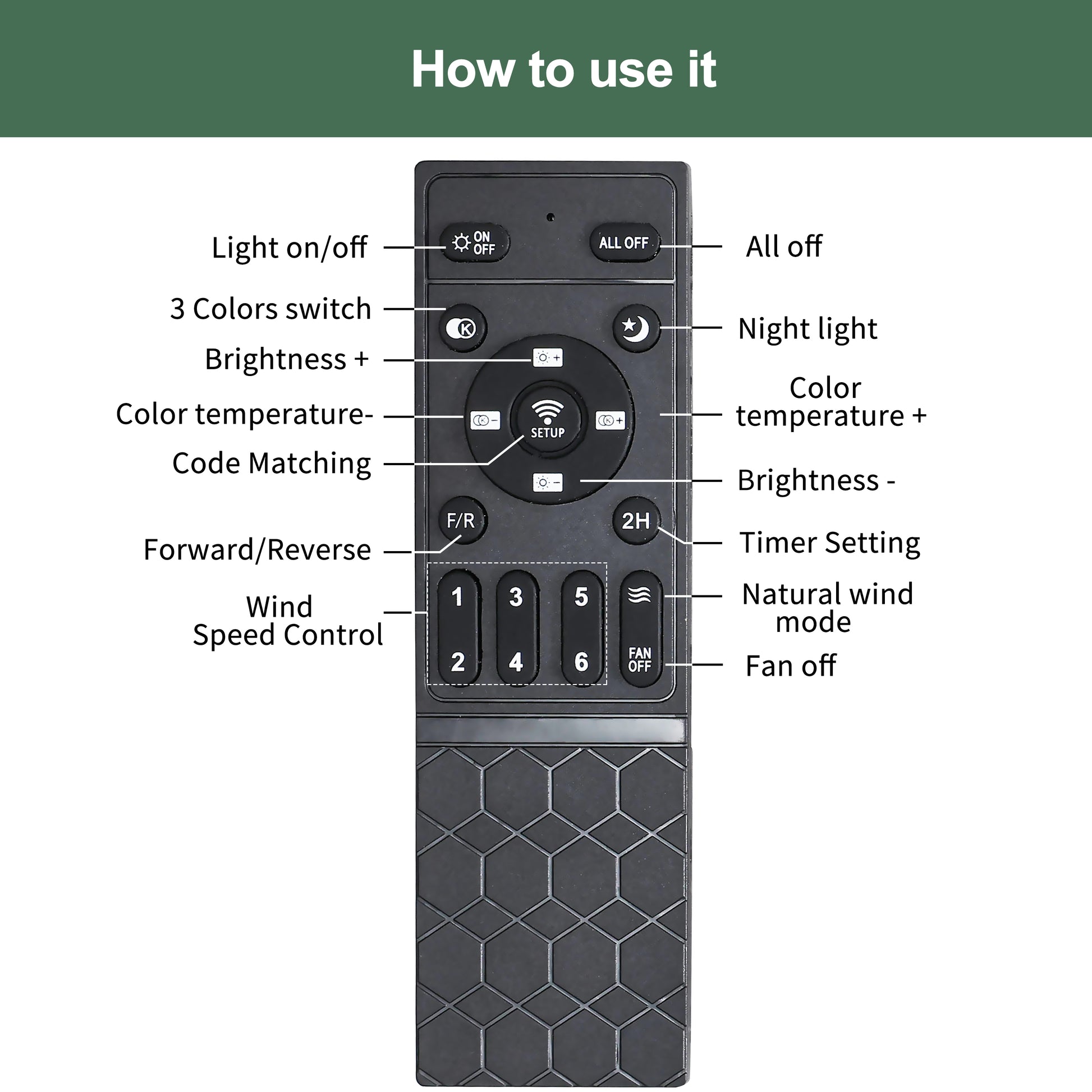 Black remote control with ONOFF button and numbered speed settings for fan control
