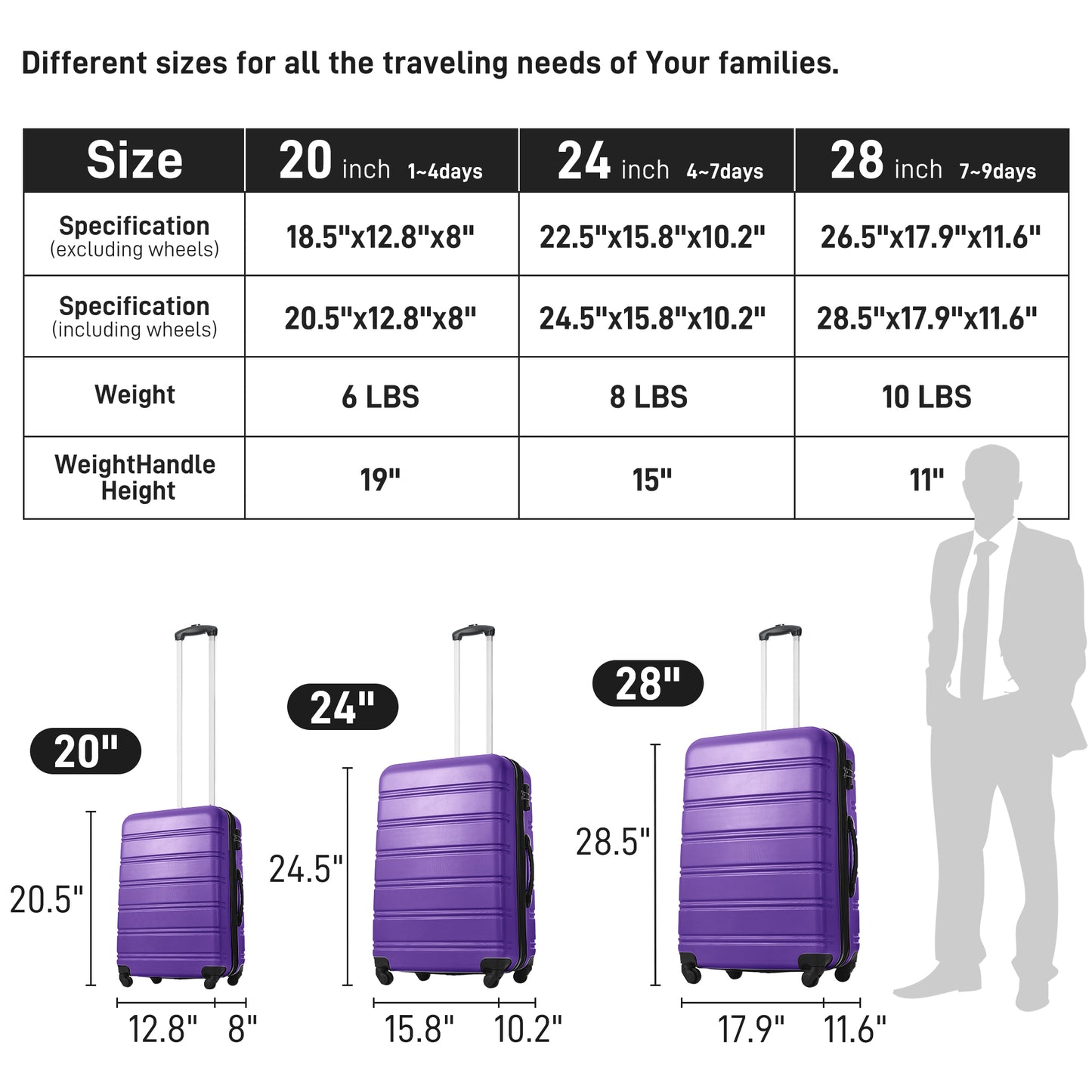 Purple inch Hardshell Luggage Compact travel suitcase for short trips