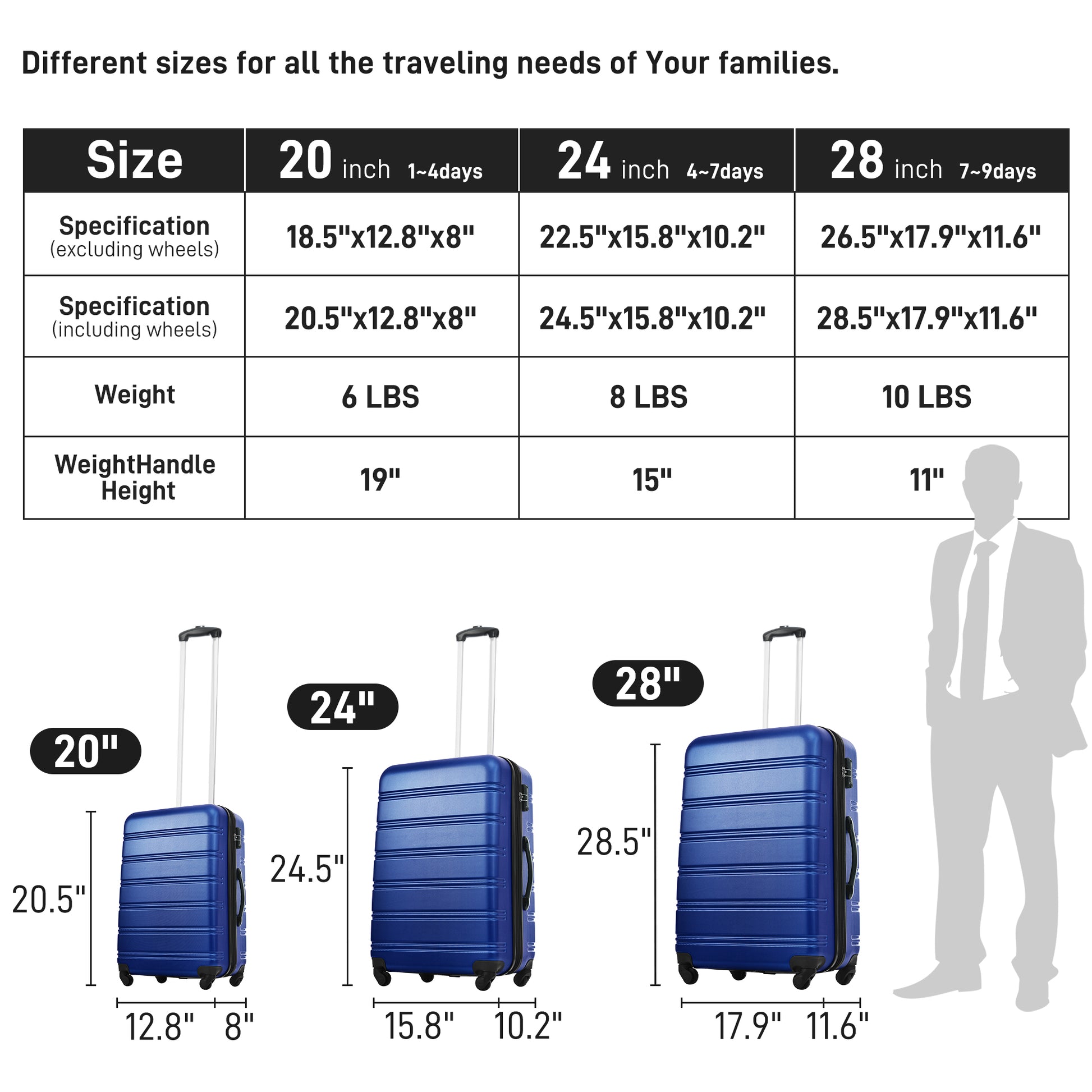 Comparison of blue hardside luggage sizes inch inch and inch suitcase options