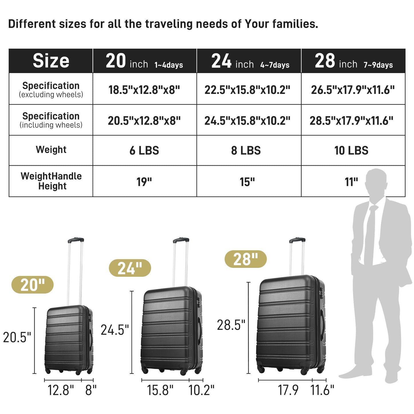 Black inch hardside spinner suitcase with four spinner wheels ideal for short trips