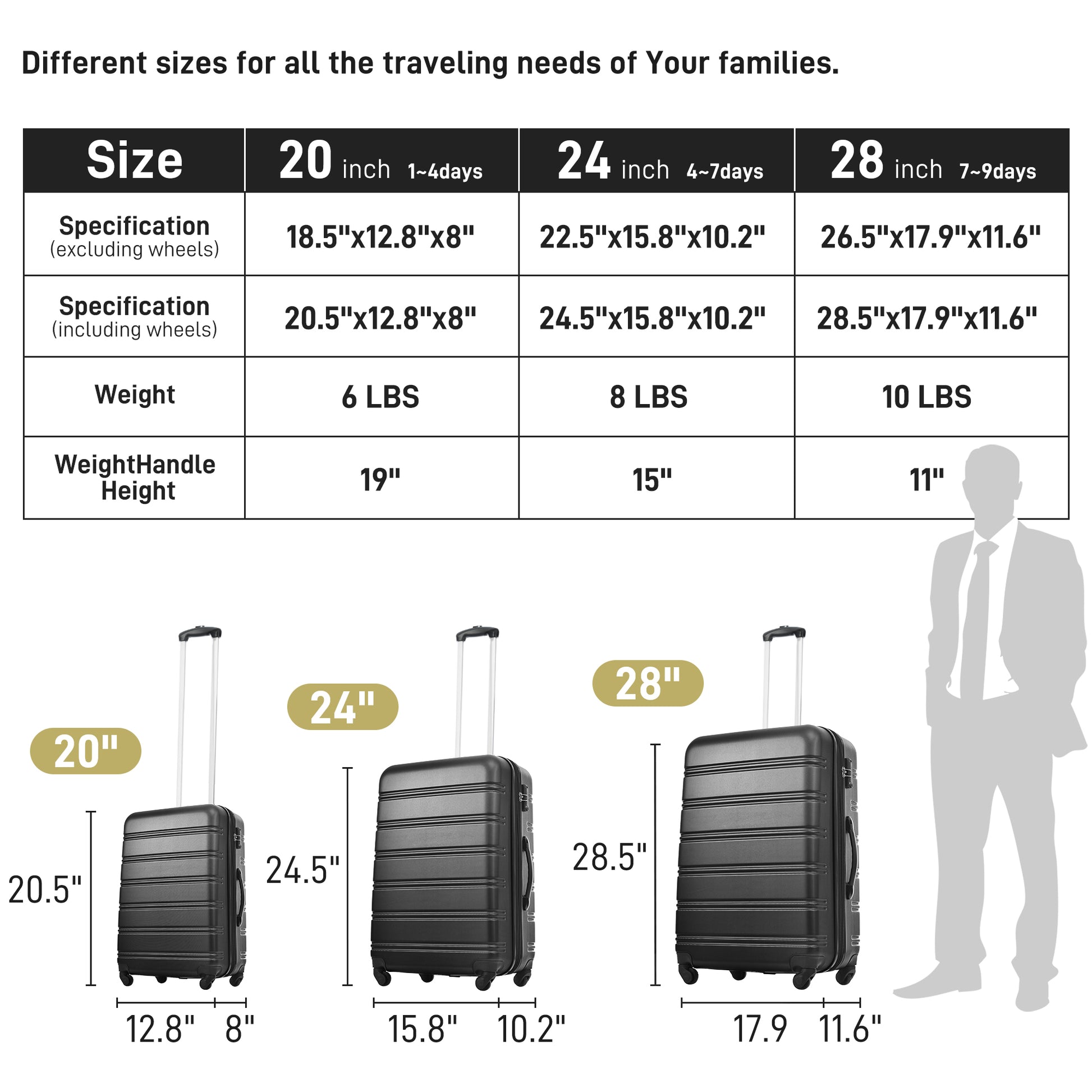 Black inch hardside spinner suitcase with four spinner wheels ideal for short trips