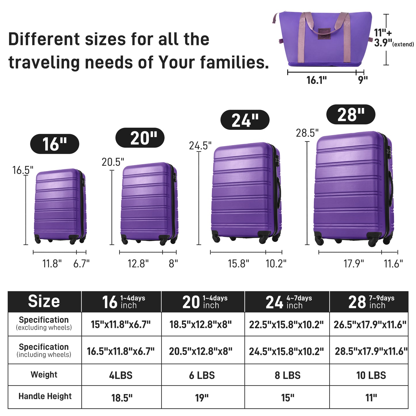 Purple inch hardshell suitcase with four spinner wheels and TSA lock perfect for short trips